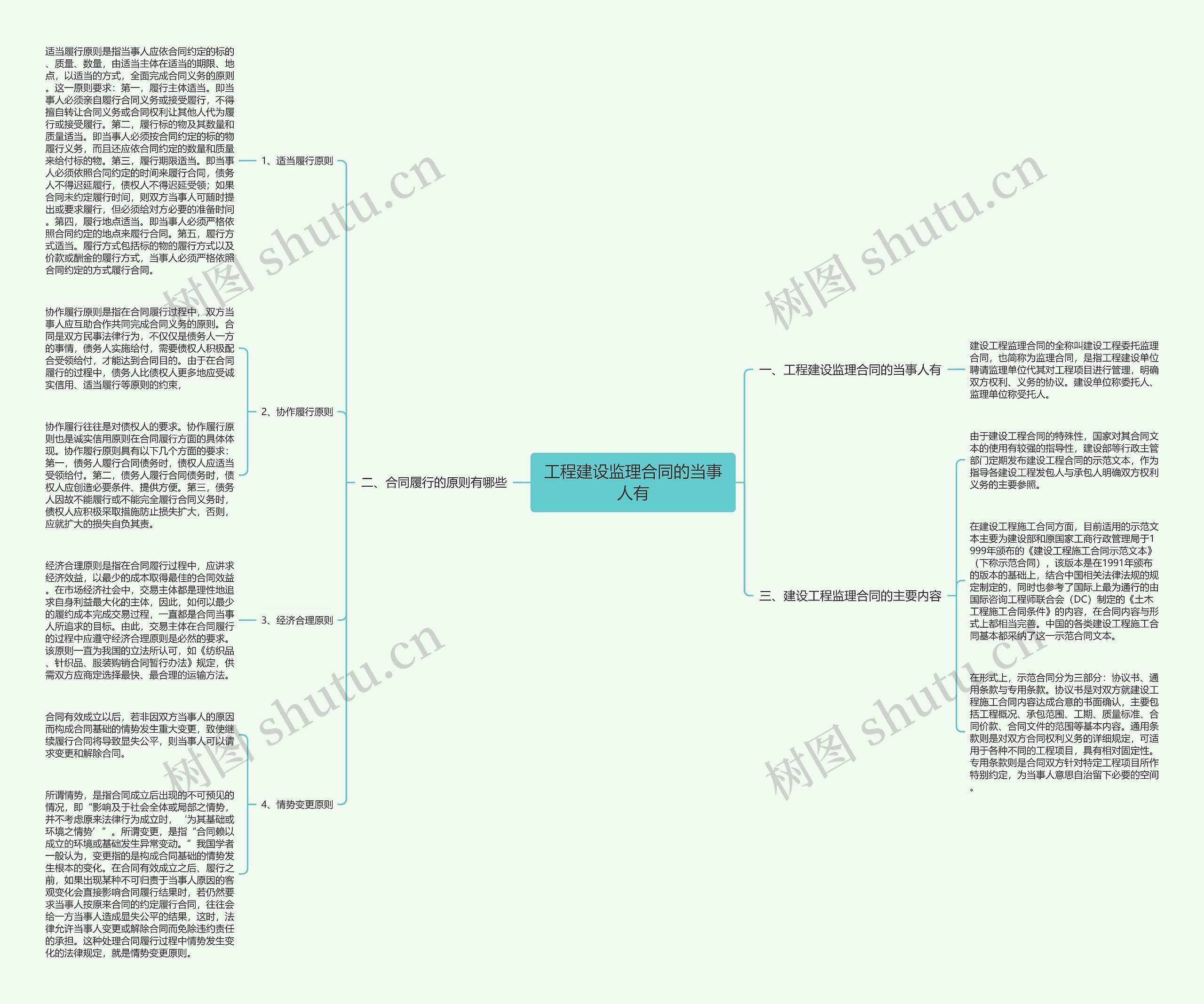 工程建设监理合同的当事人有 工程建设监理合同的当事人有