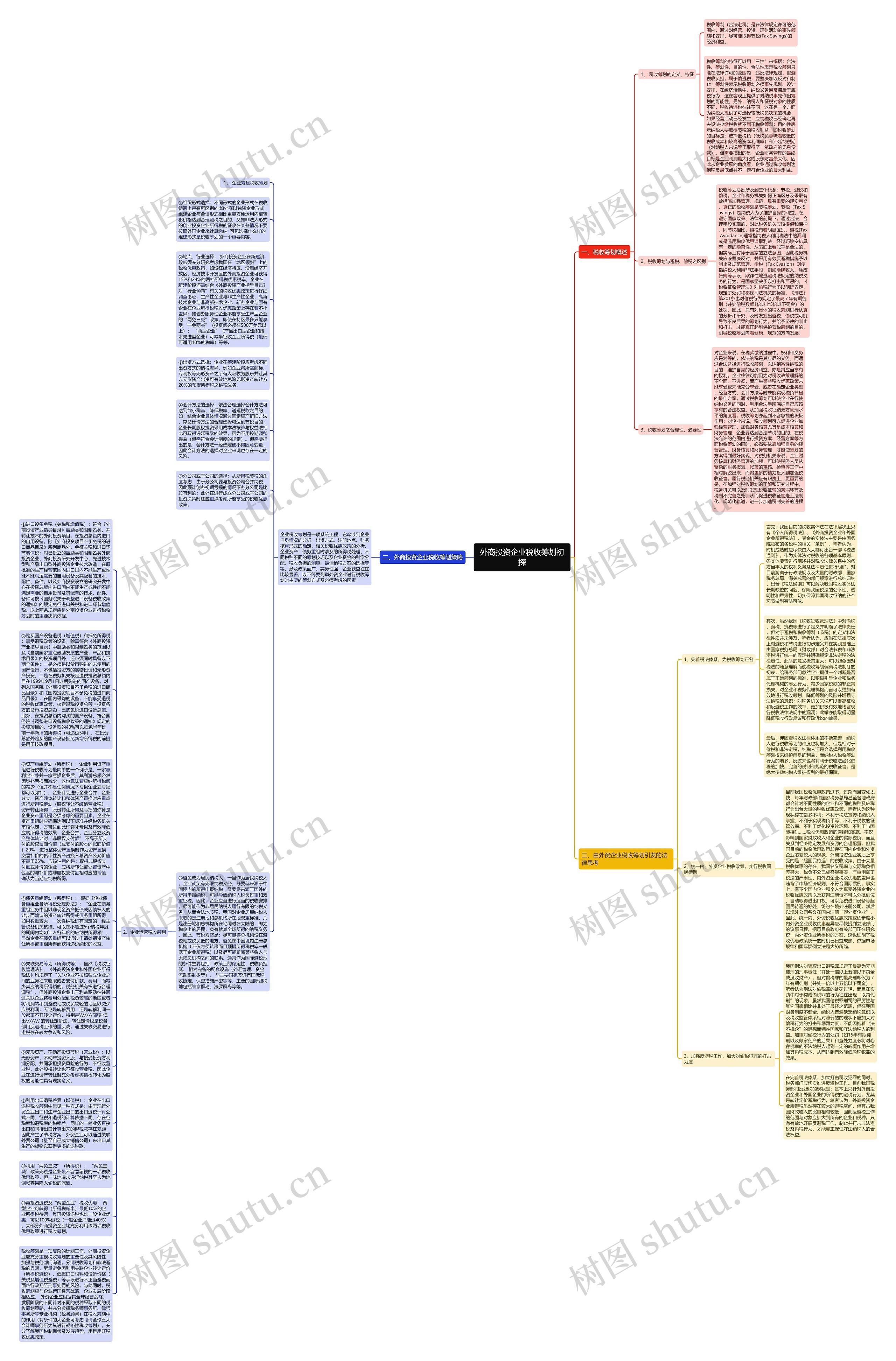 外商投资企业税收筹划初探思维导图