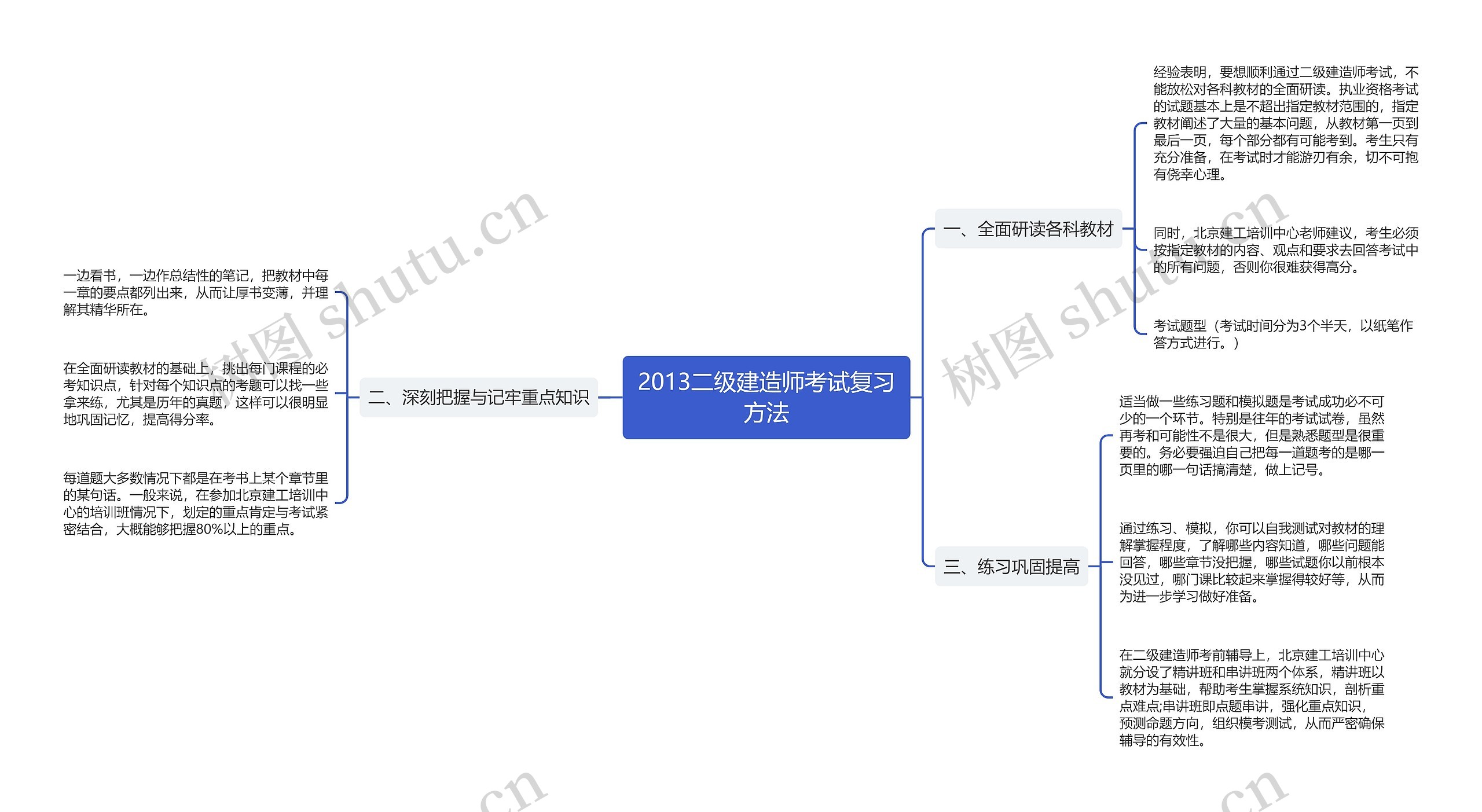 2013二级建造师考试复习方法