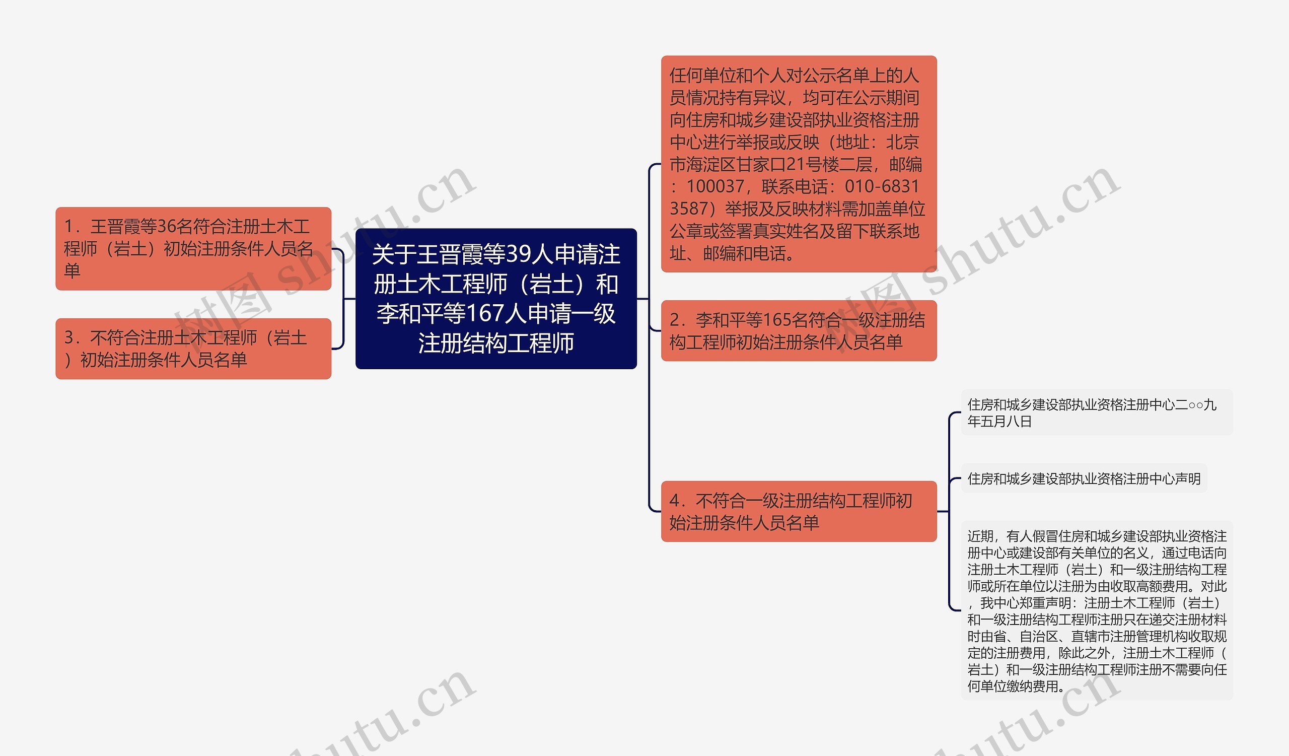 关于王晋霞等39人申请注册土木工程师（岩土）和李和平等167人申请一级注册结构工程师