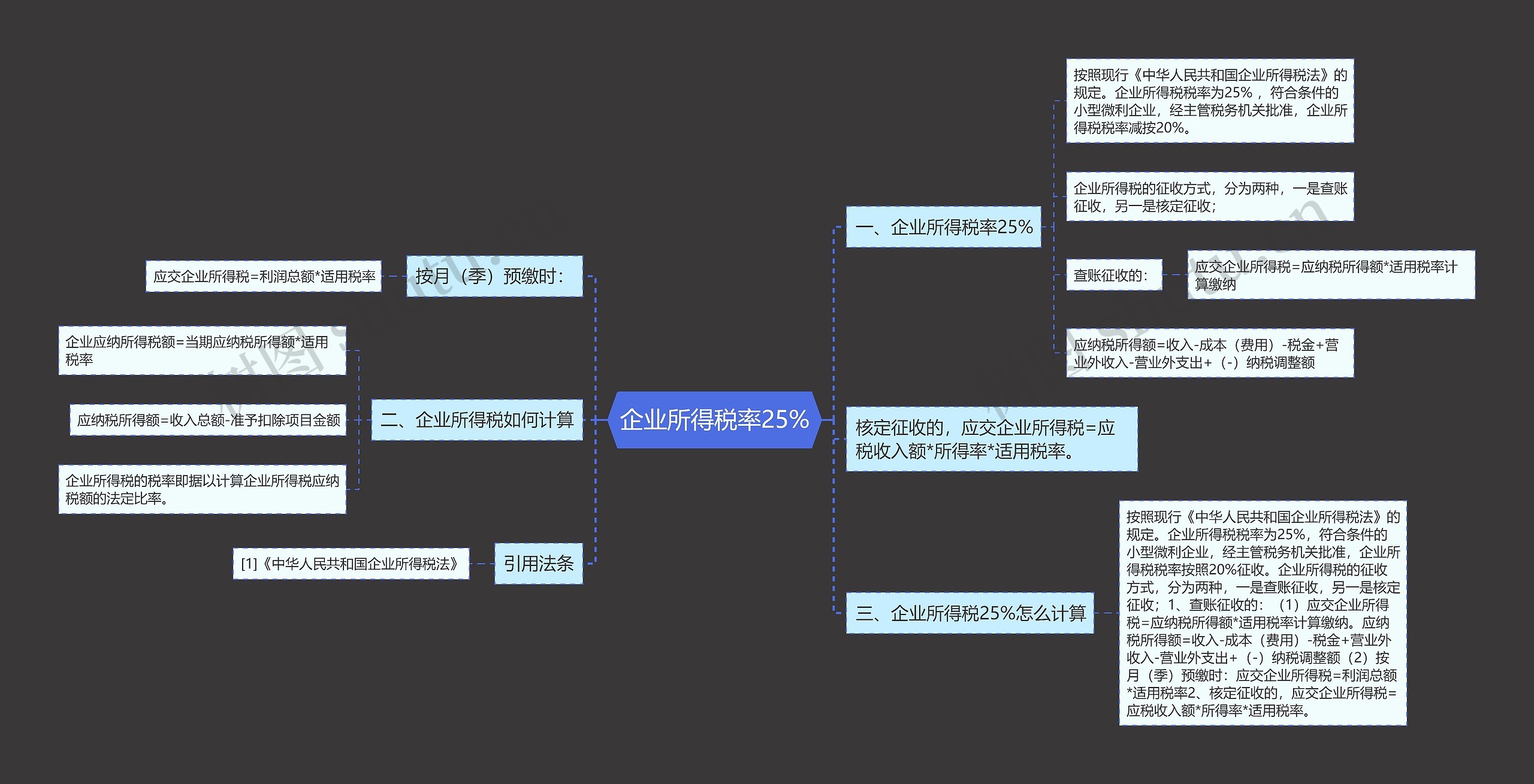 企业所得税率25%思维导图