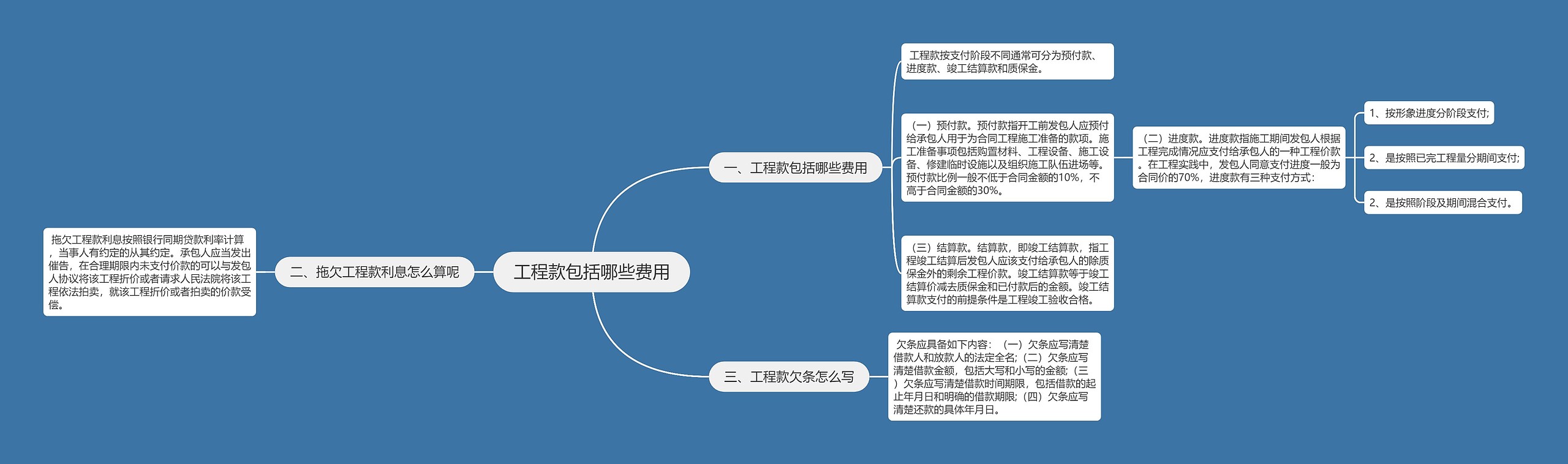 工程款包括哪些费用