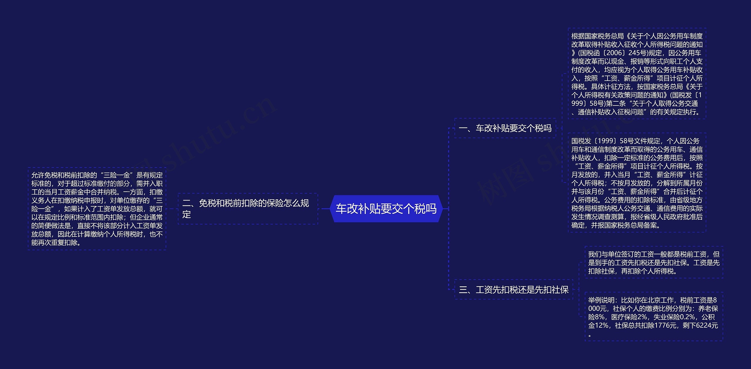 车改补贴要交个税吗思维导图