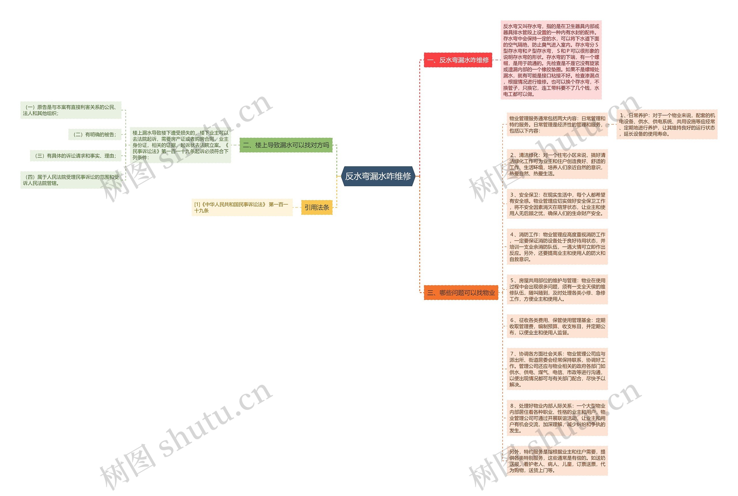反水弯漏水咋维修思维导图