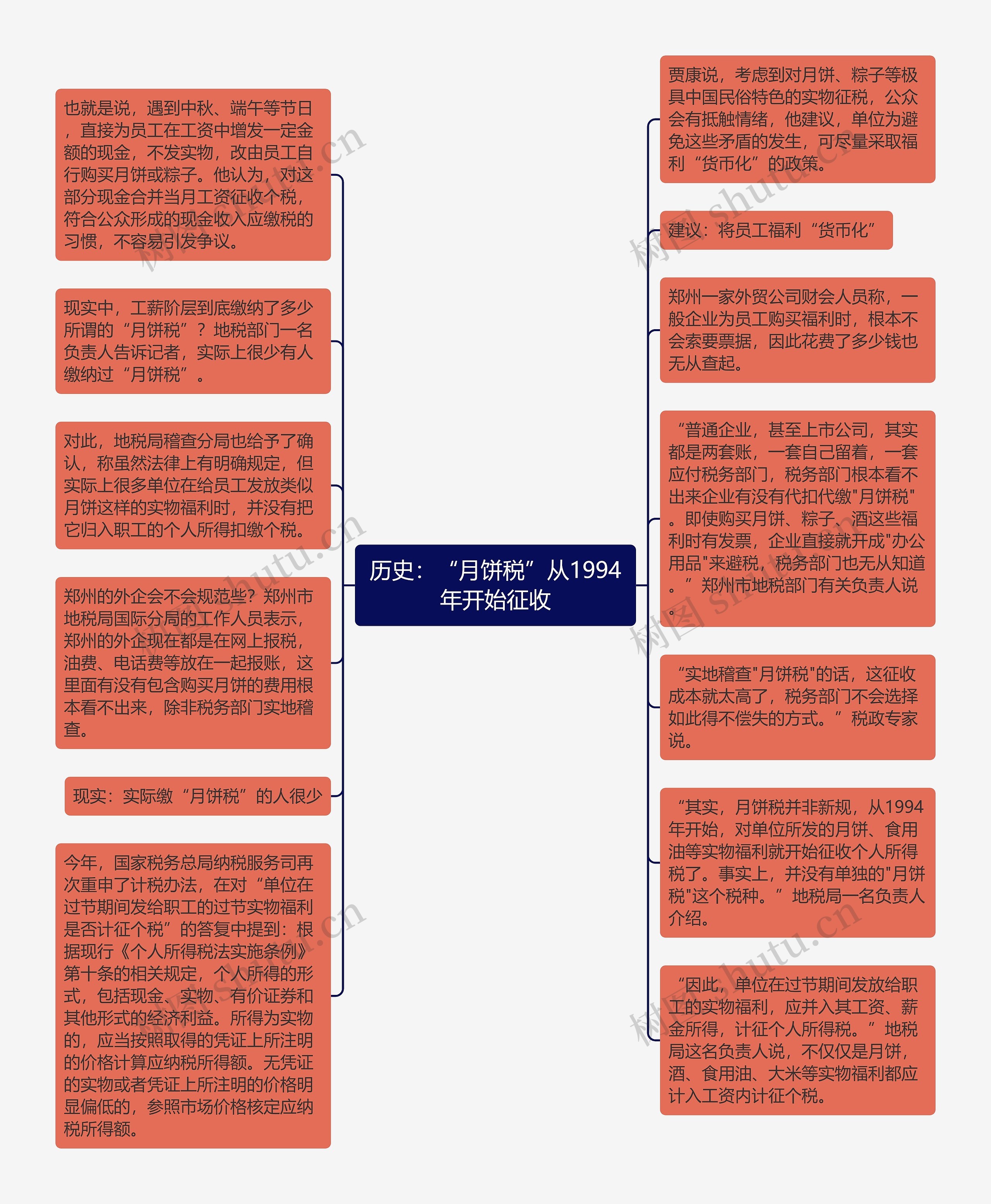 历史：“月饼税”从1994年开始征收