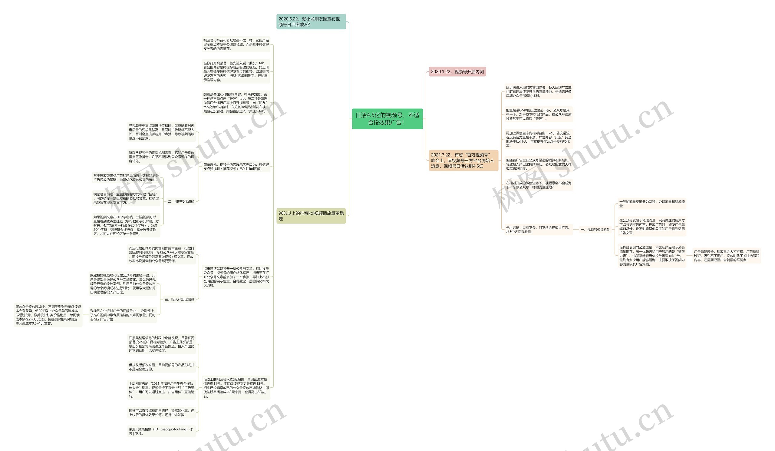日活4.5亿的视频号，不适合投效果广告！思维导图