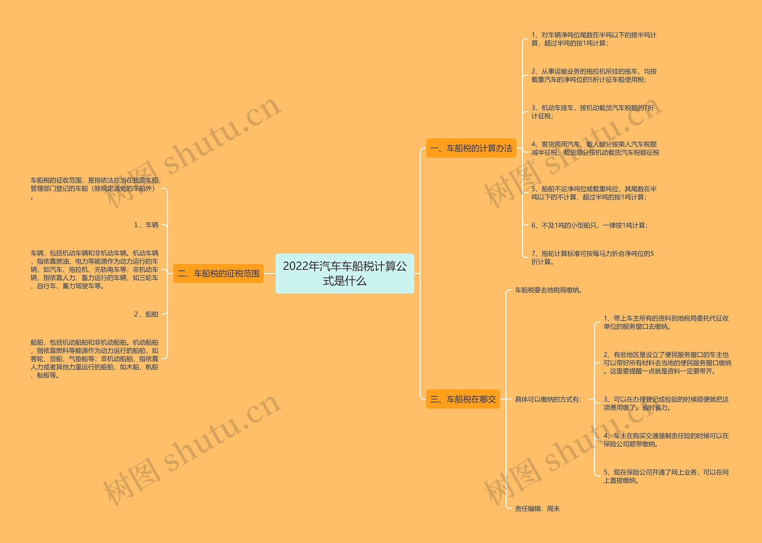 2022年汽车车船税计算公式是什么 2022年汽车车船税计算公式是什么