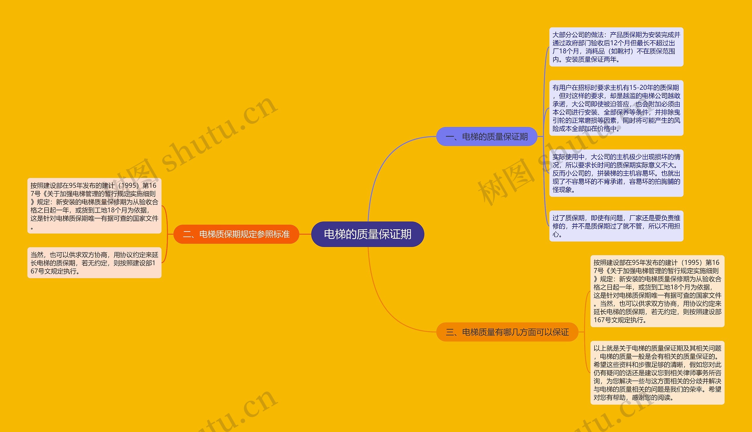 电梯的质量保证期思维导图