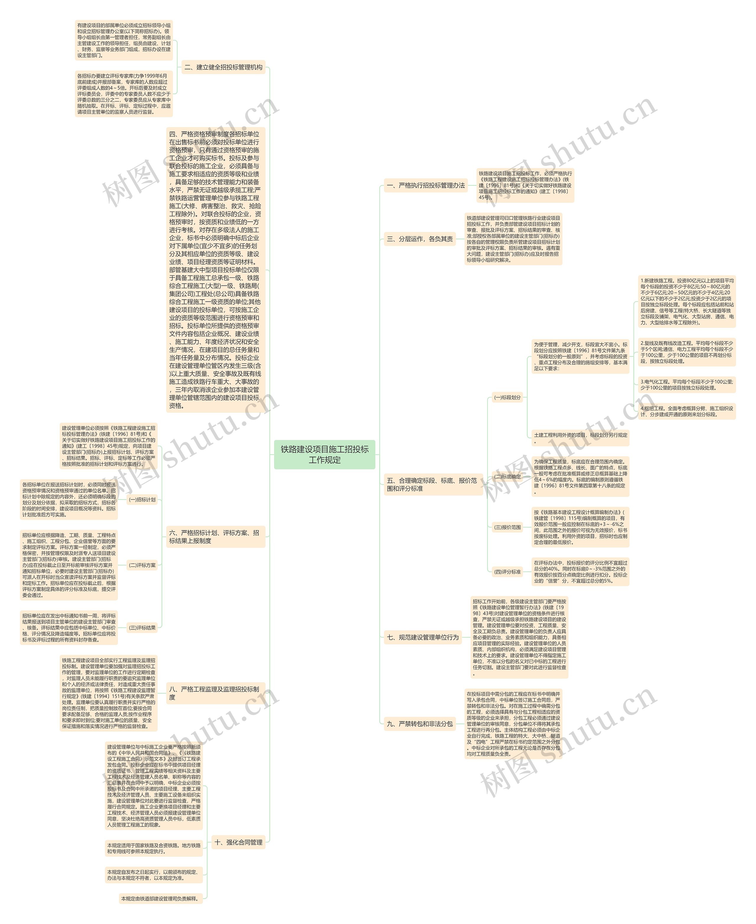 铁路建设项目施工招投标工作规定 铁路建设项目施工招投标工作规定