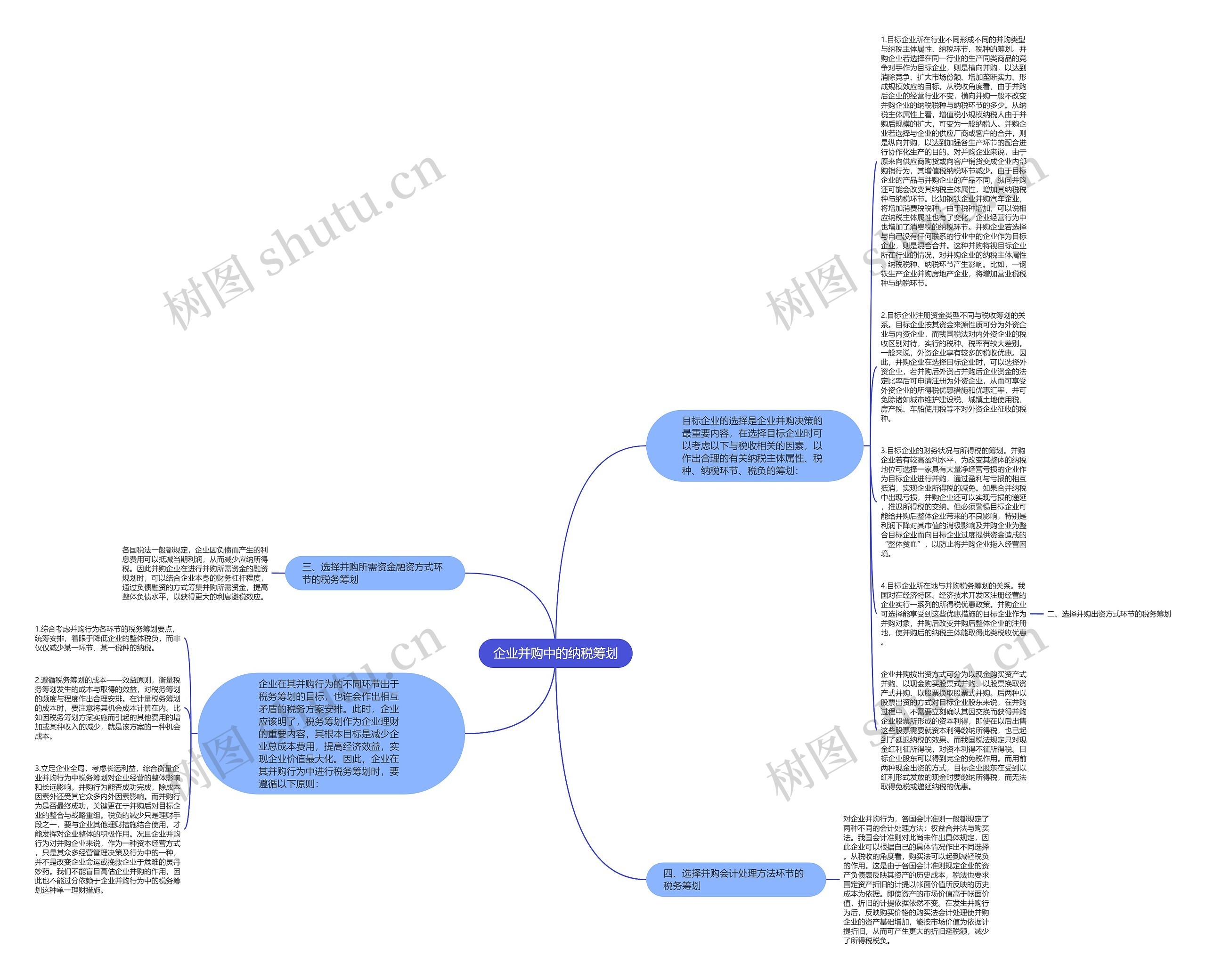 企业并购中的纳税筹划思维导图