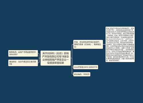 关于对保利(北京)房地产开发有限公司等18家企业申报房地产开发企业一级资质审查结果 关于对保利(北京)房地产开发有限公司等18家企业申报房地产开发企业一级资质审查结果