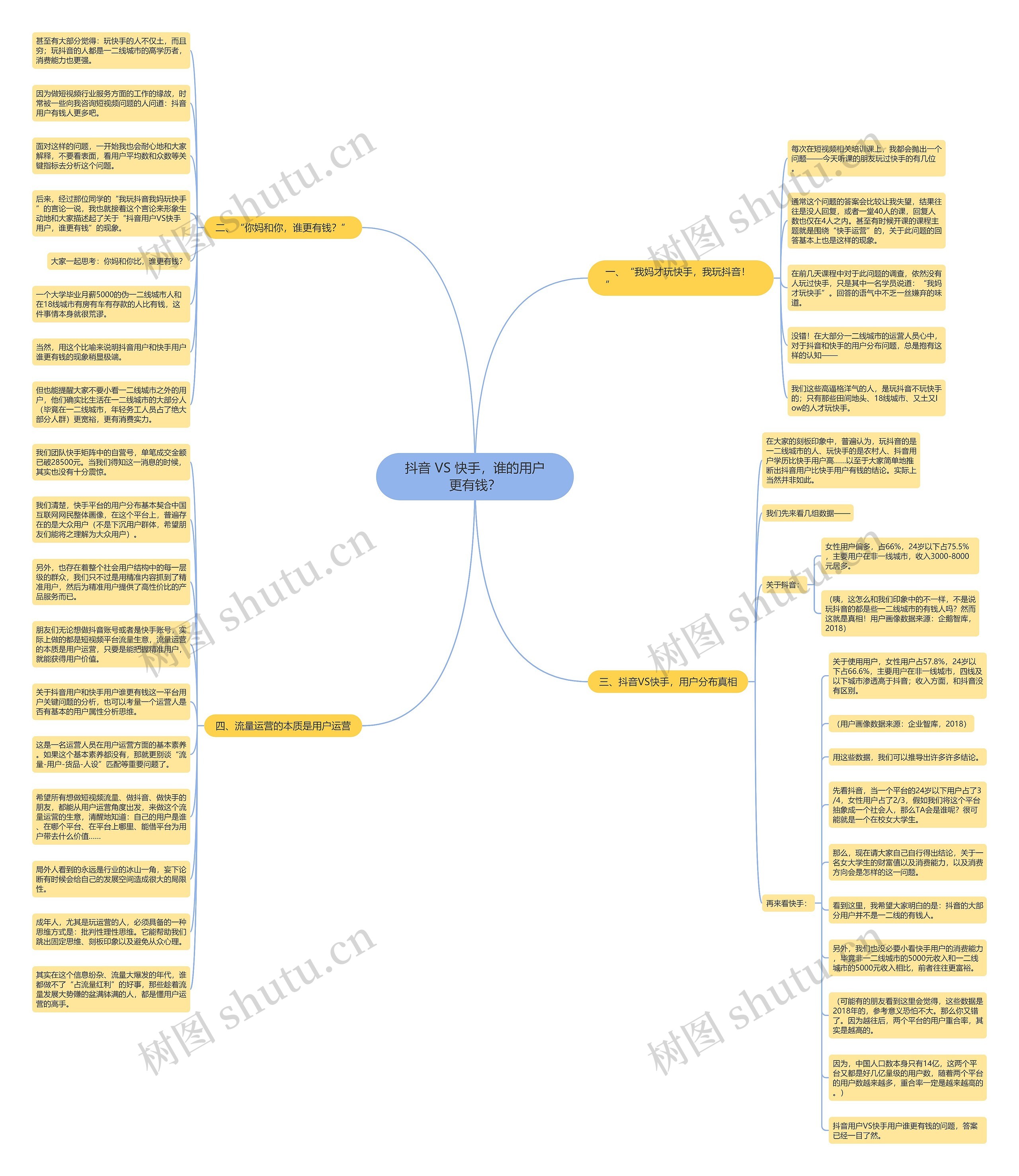 抖音 VS 快手，谁的用户更有钱？思维导图