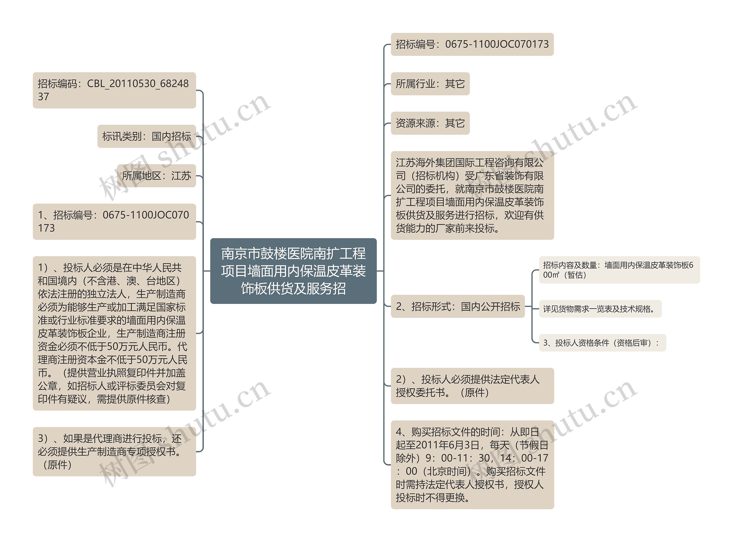 南京市鼓楼医院南扩工程项目墙面用内保温皮革装饰板供货及服务招