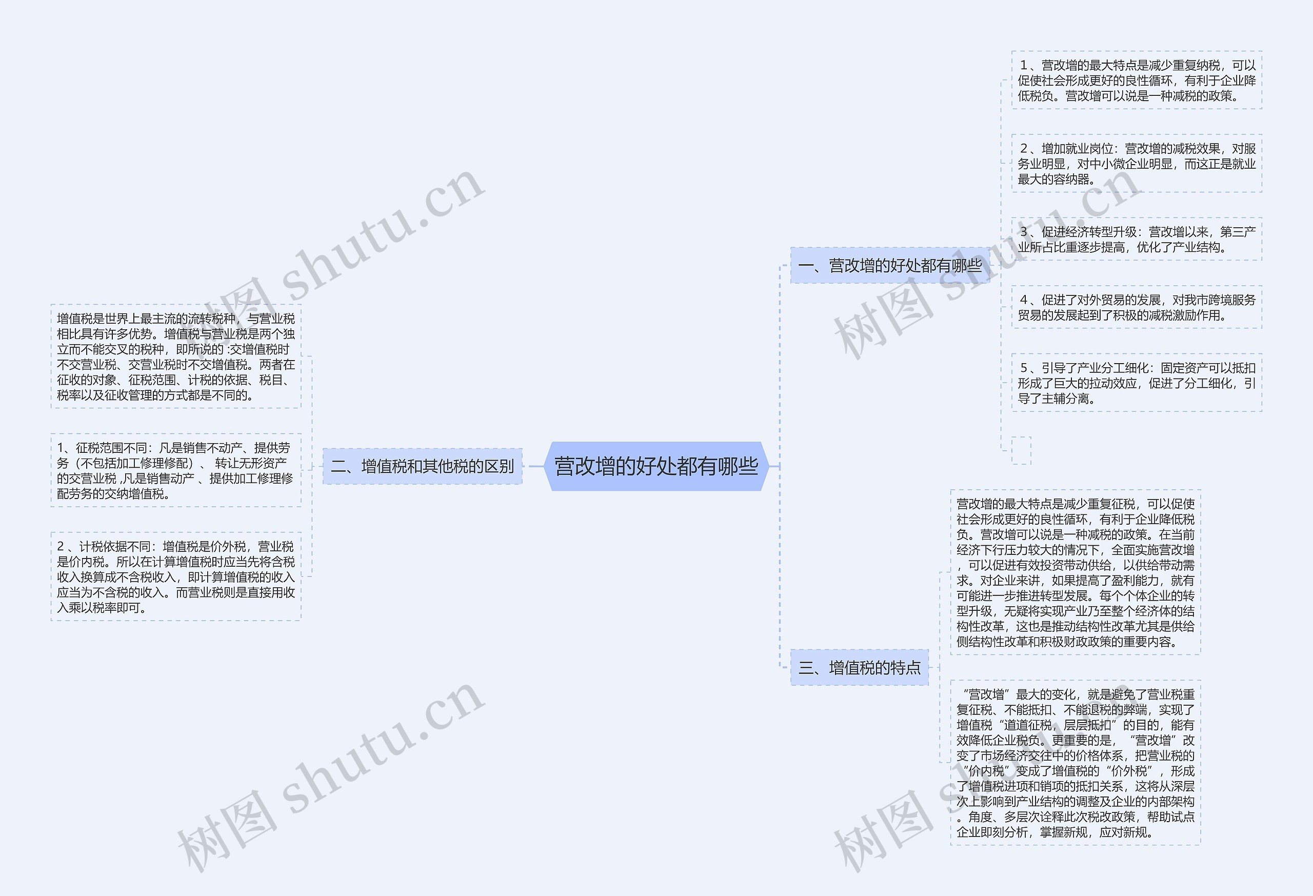营改增的好处都有哪些 营改增的好处都有哪些