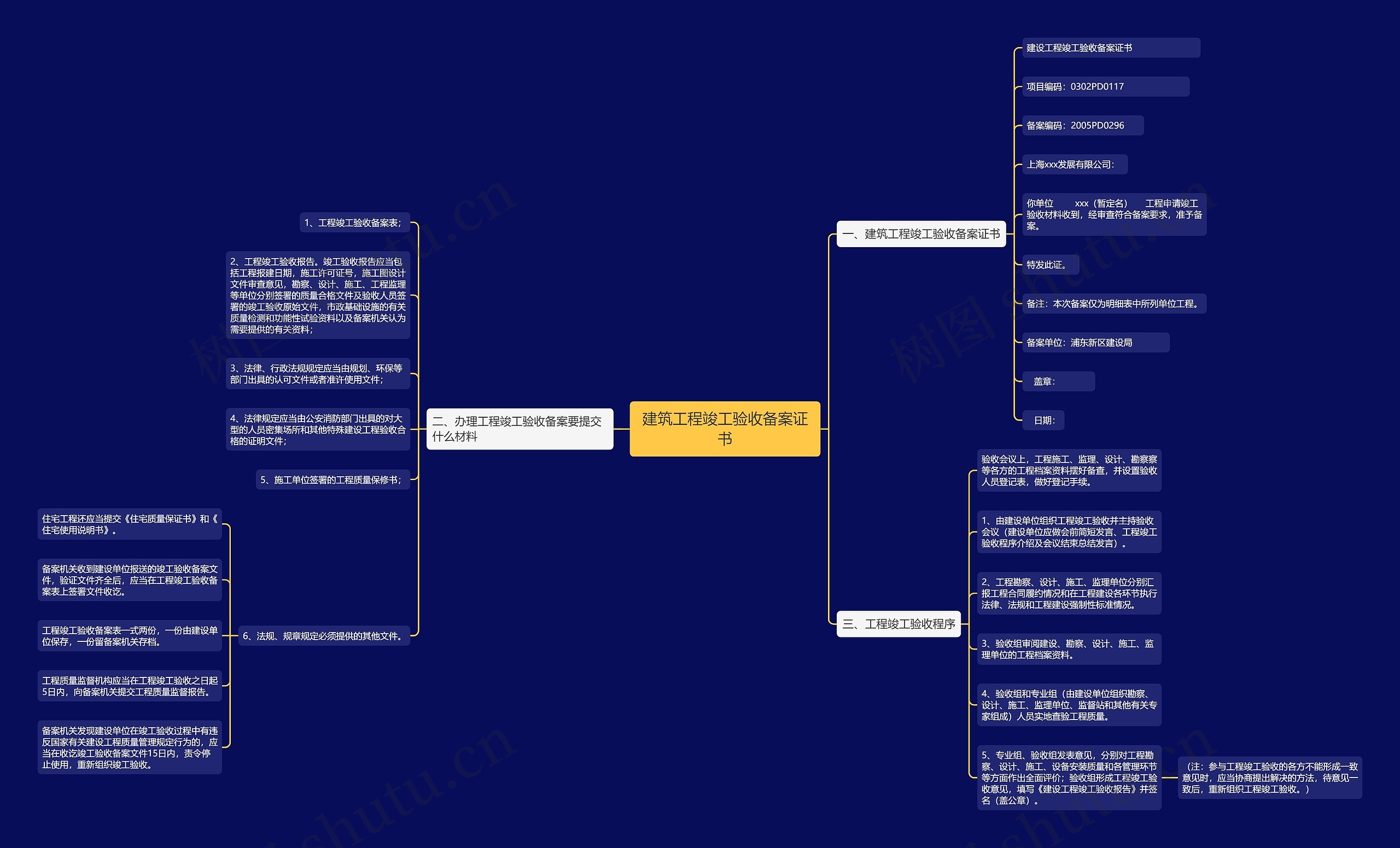 建筑工程竣工验收备案证书思维导图