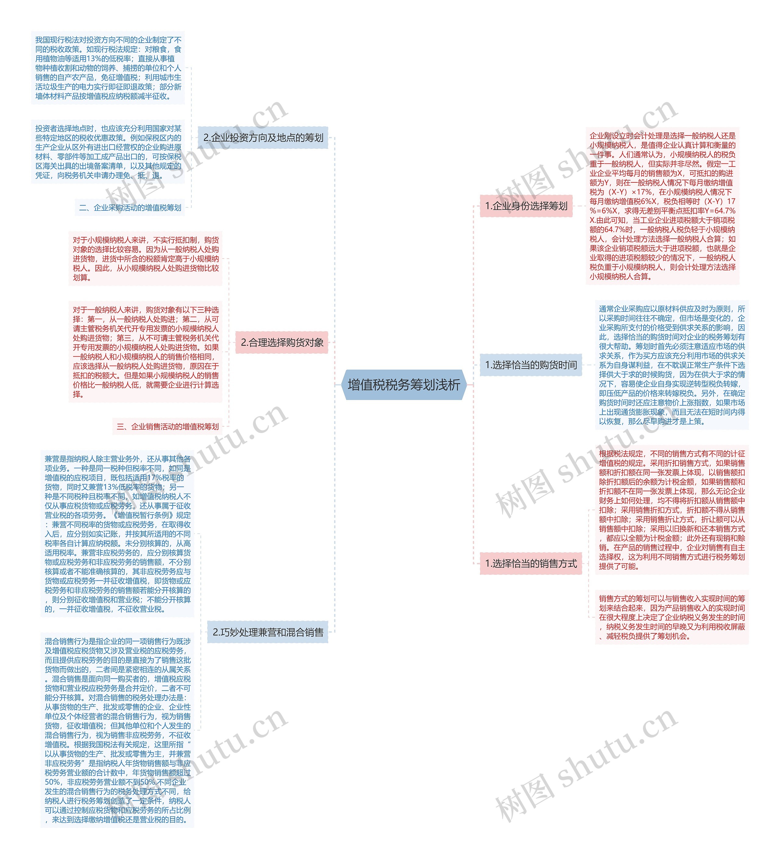增值税税务筹划浅析思维导图
