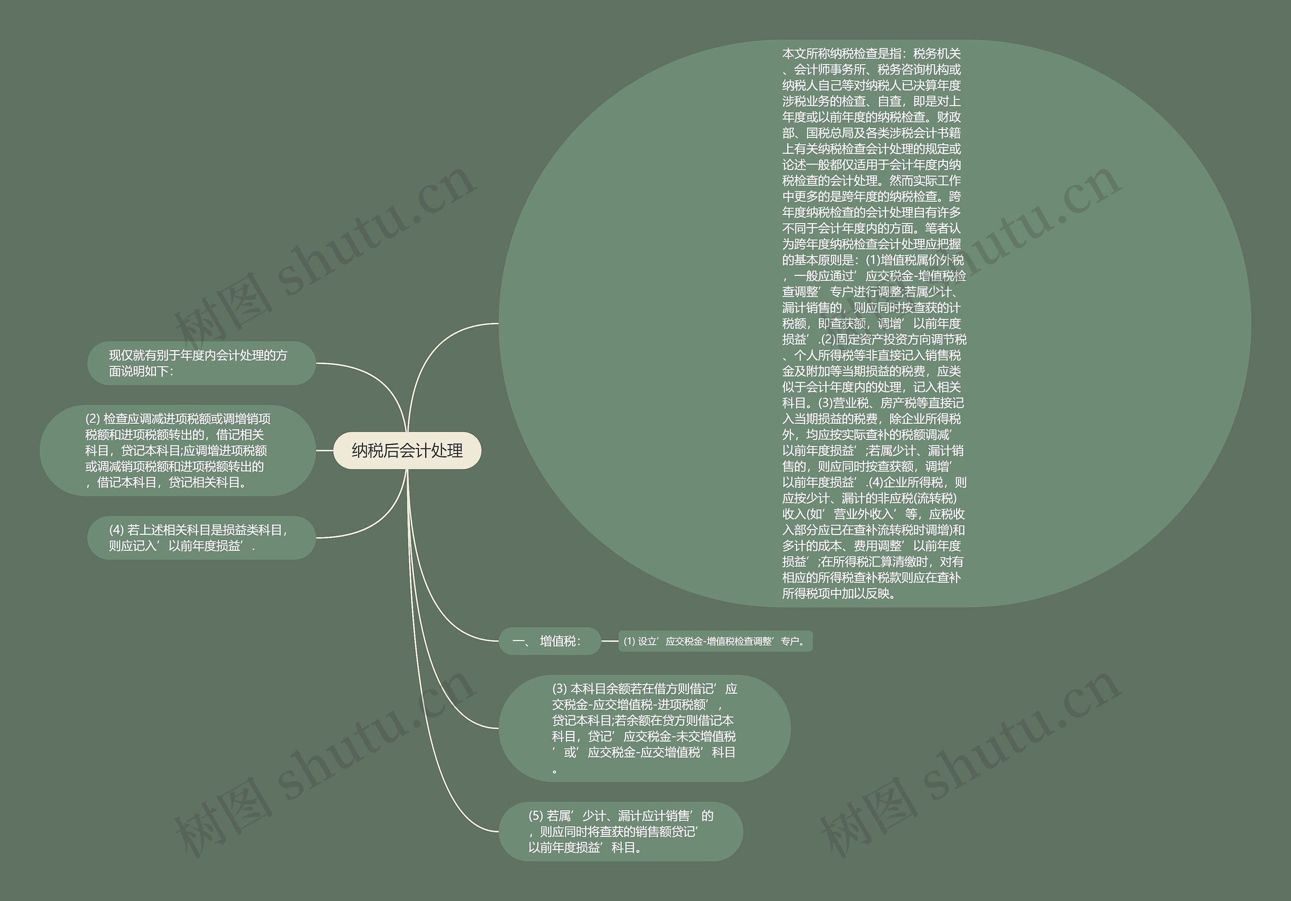 纳税后会计处理思维导图