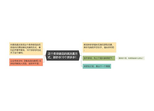 这个卖保健品的搞流量方式，能秒杀10个拼多多！