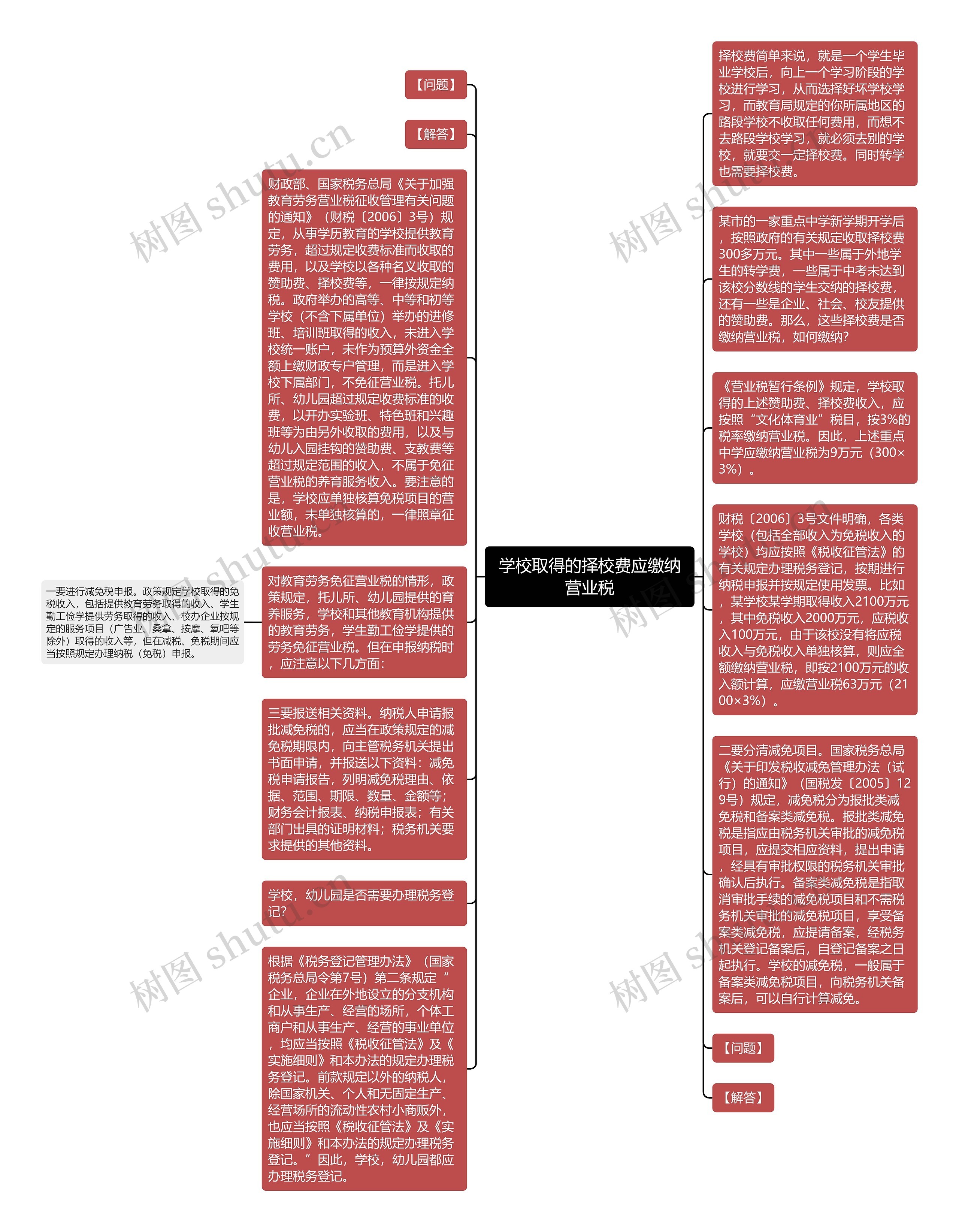 学校取得的择校费应缴纳营业税思维导图