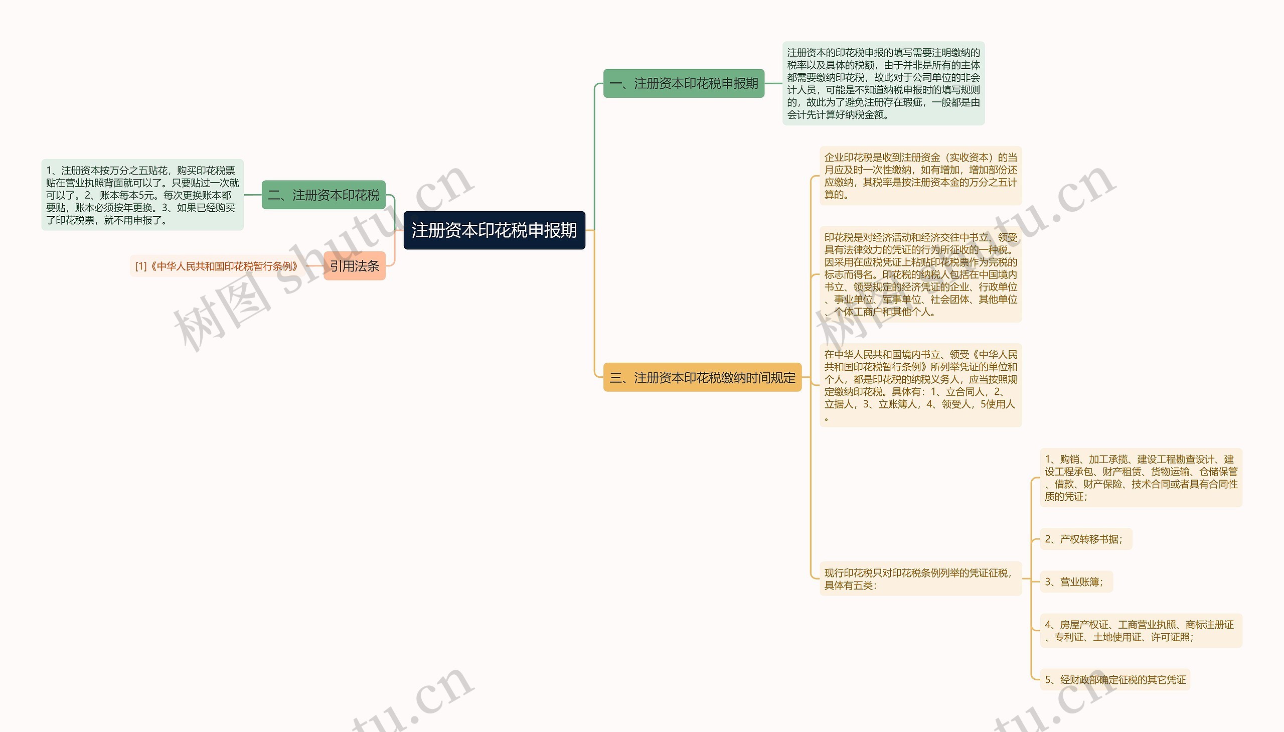 注册资本印花税申报期思维导图