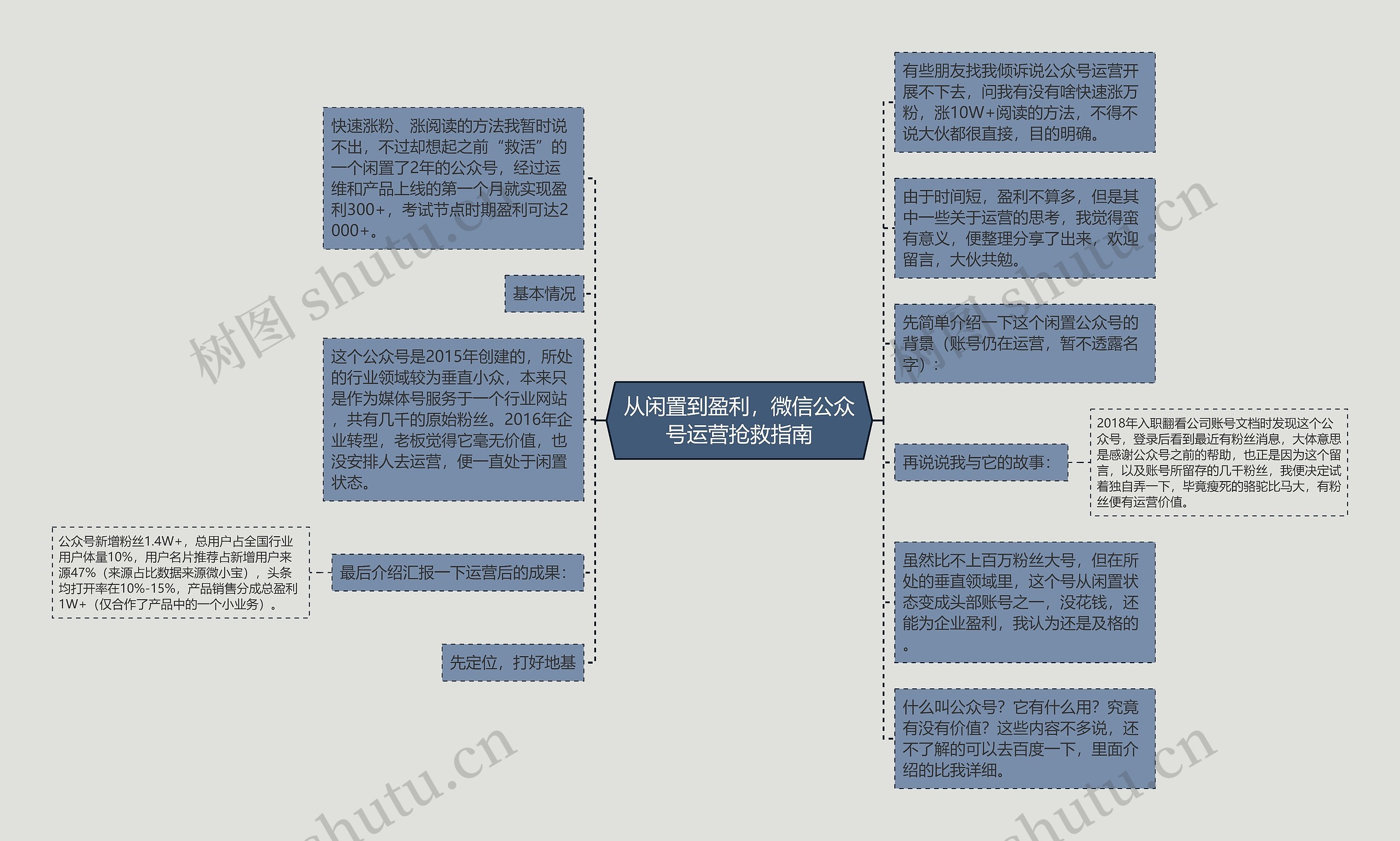 从闲置到盈利，微信公众号运营抢救指南