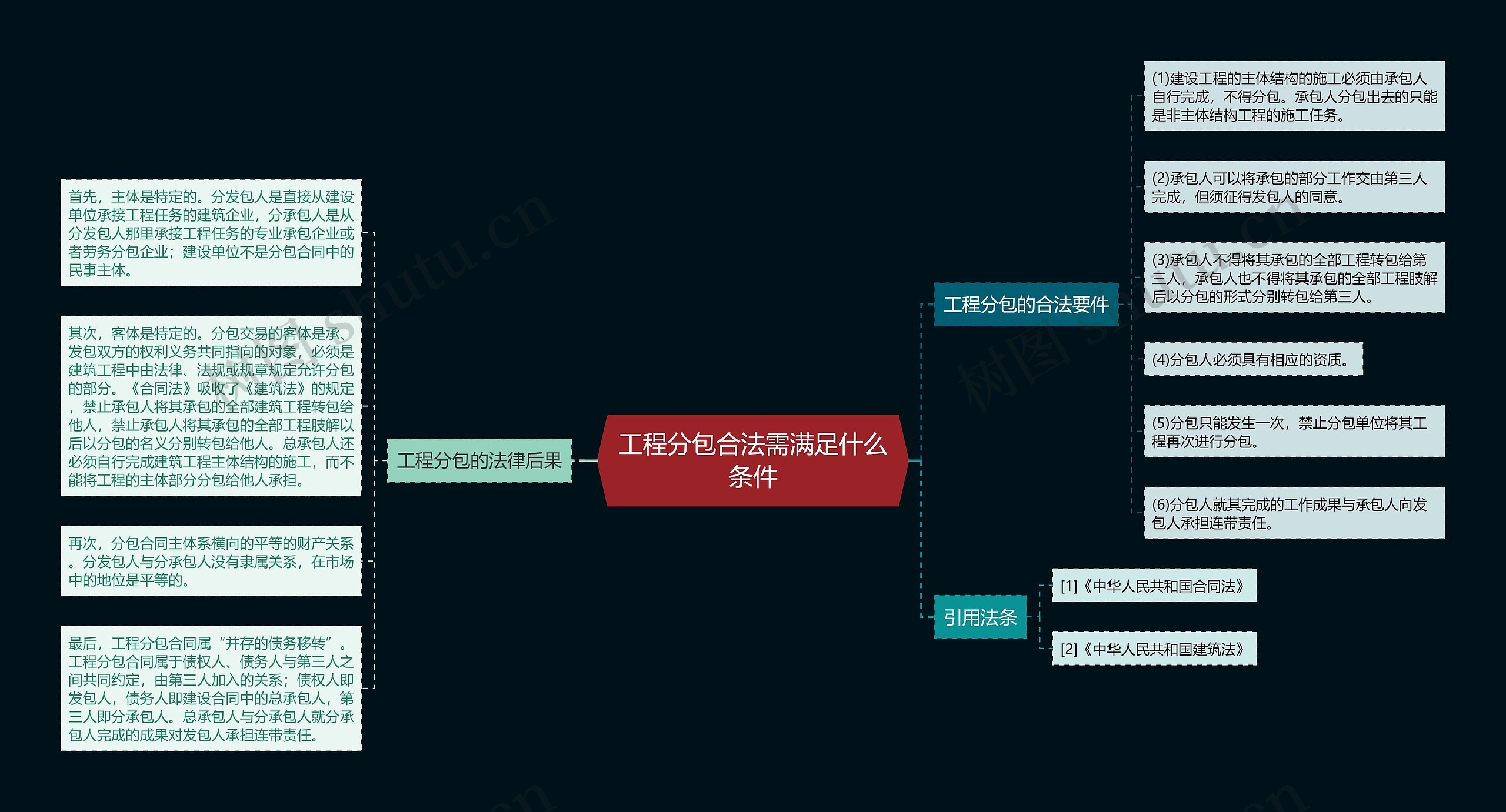 工程分包合法需满足什么条件