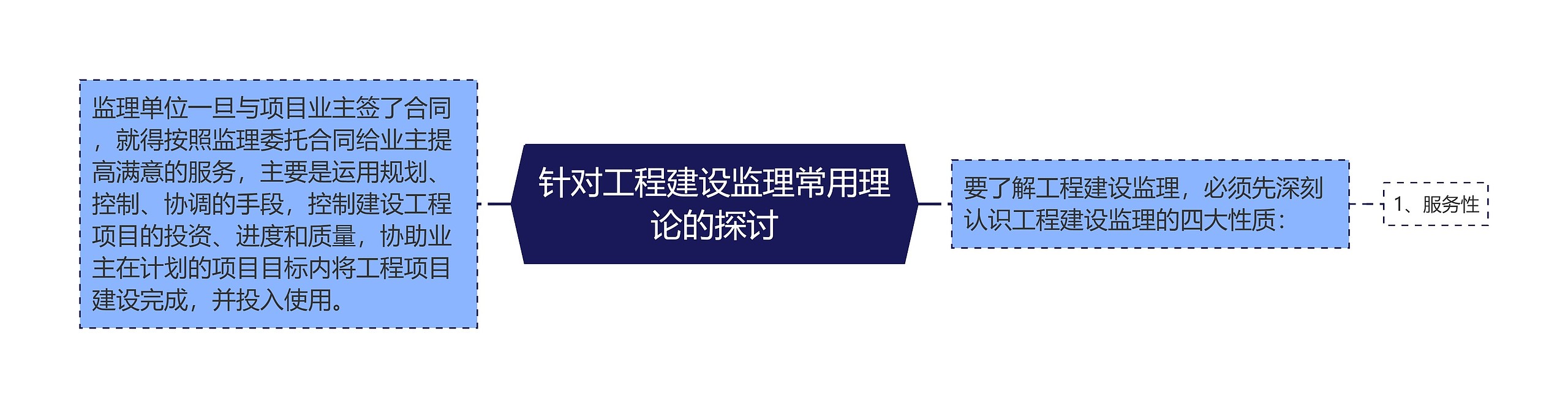 针对工程建设监理常用理论的探讨