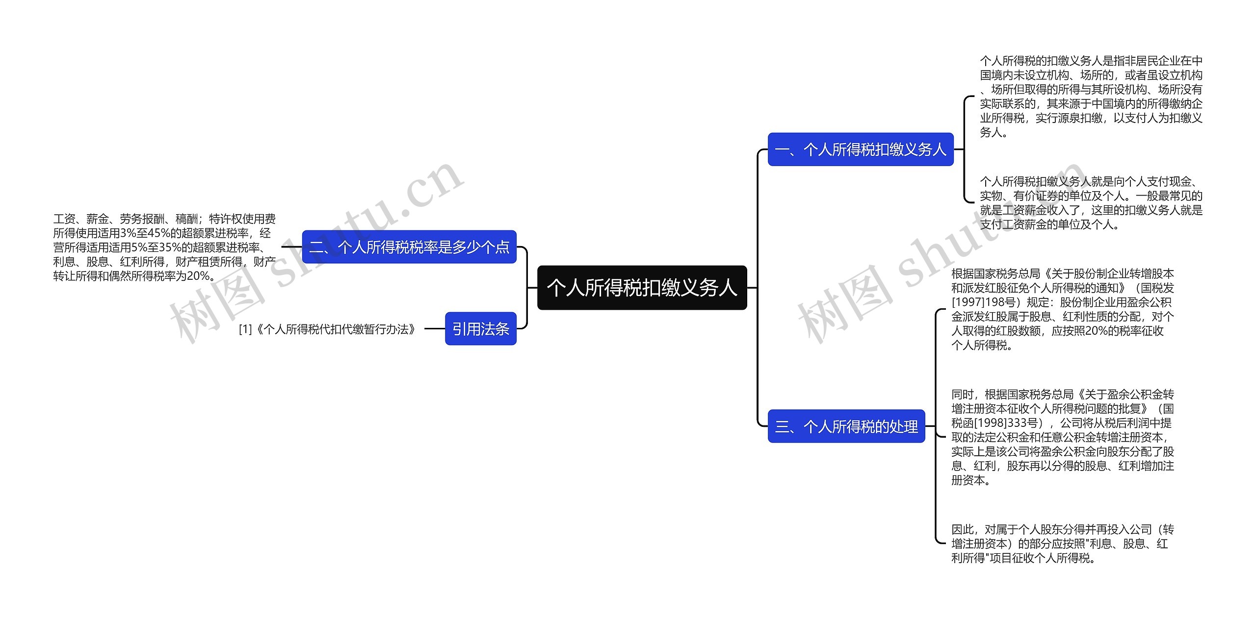 个人所得税扣缴义务人