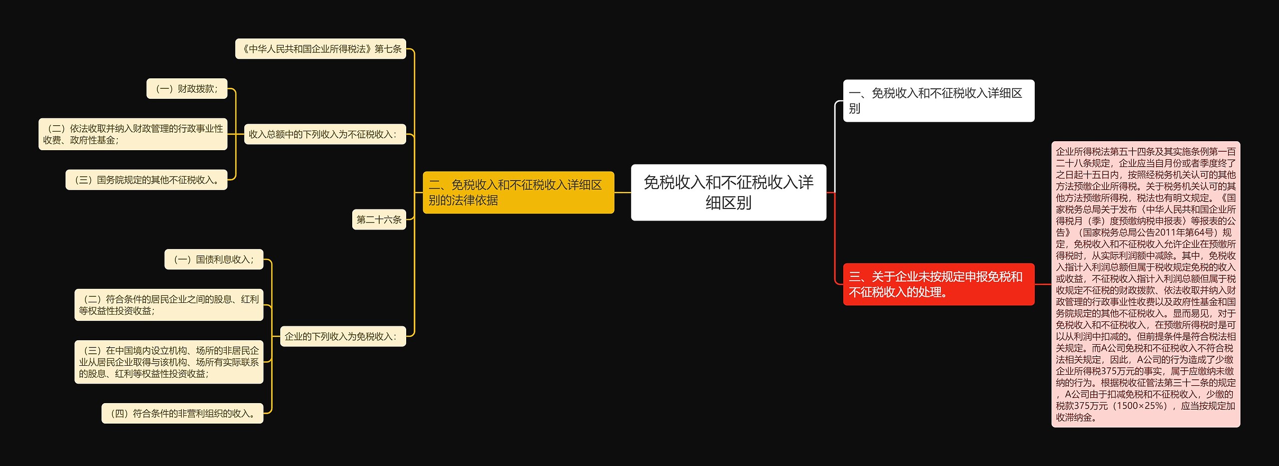 免税收入和不征税收入详细区别