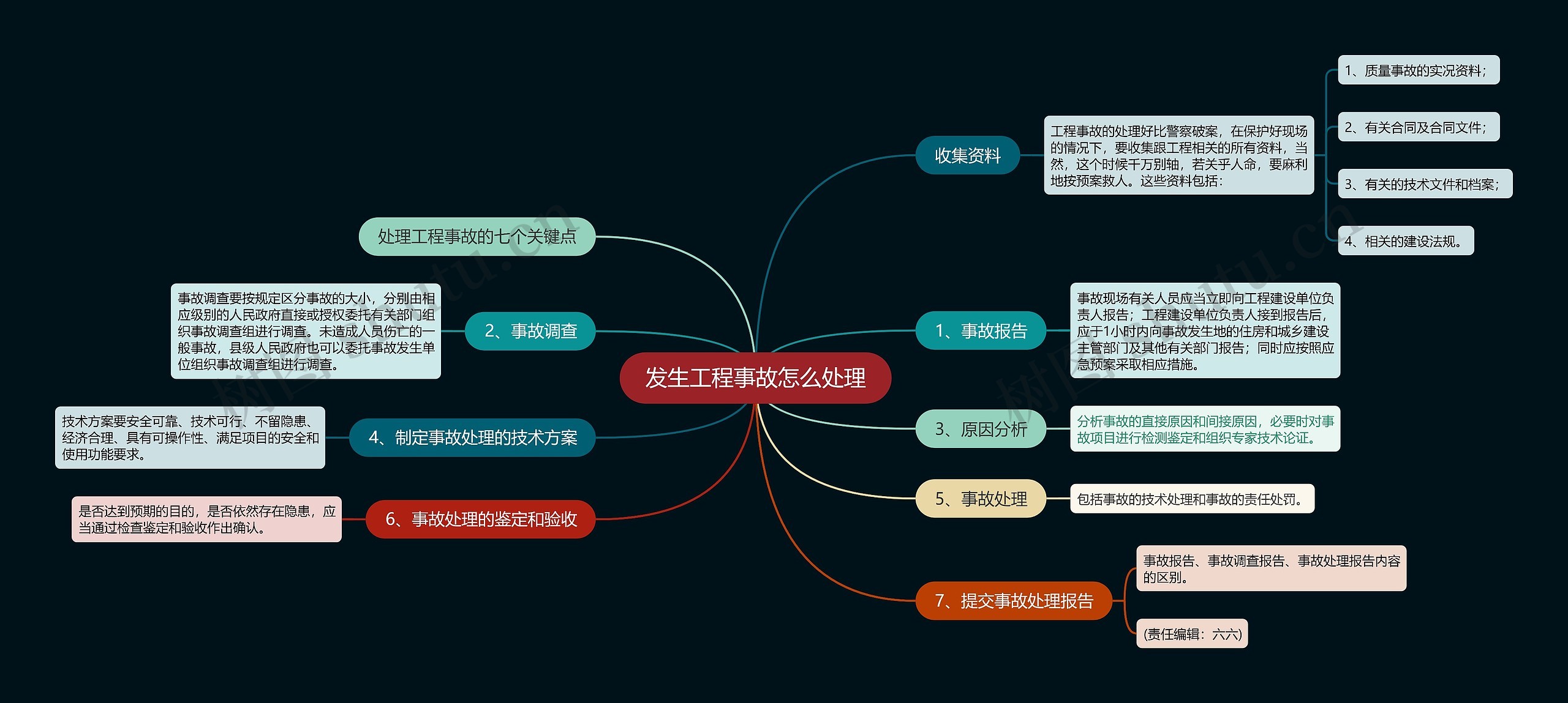 发生工程事故怎么处理思维导图