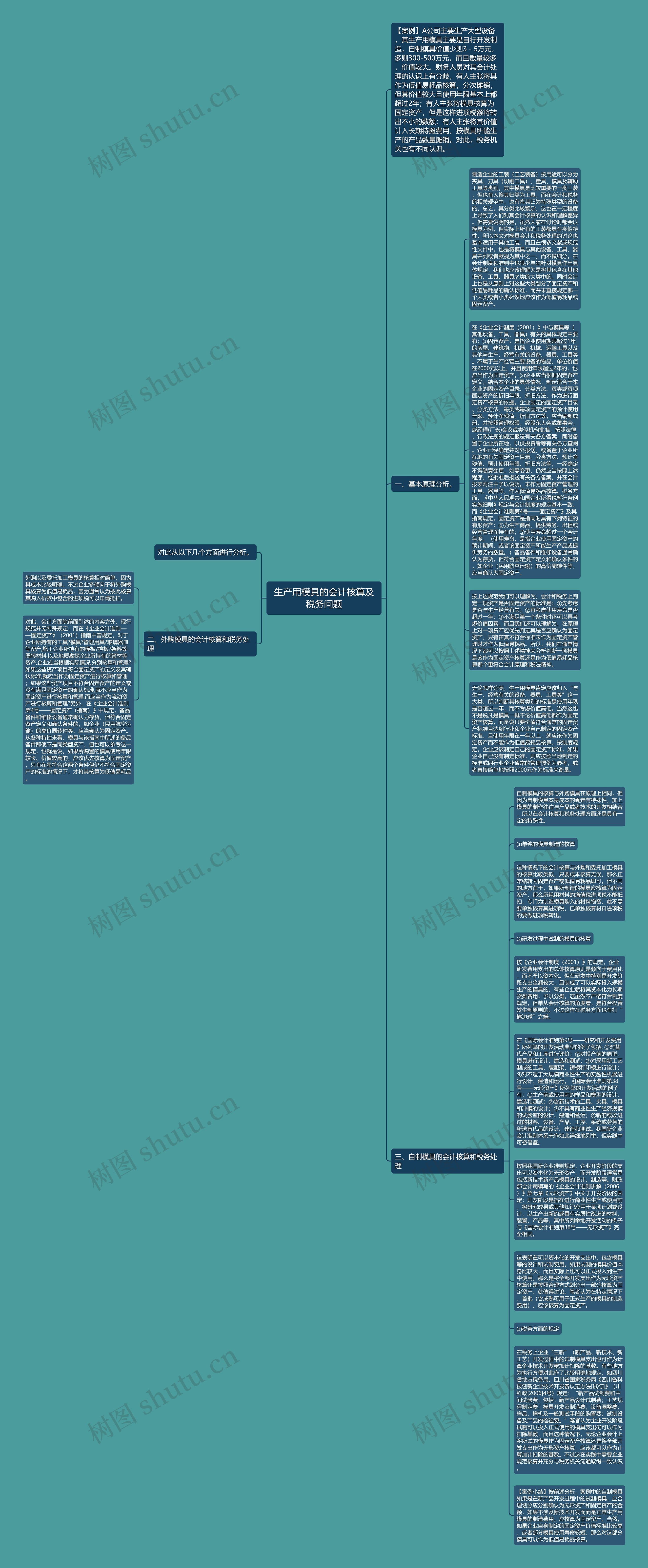 生产用模具的会计核算及税务问题思维导图