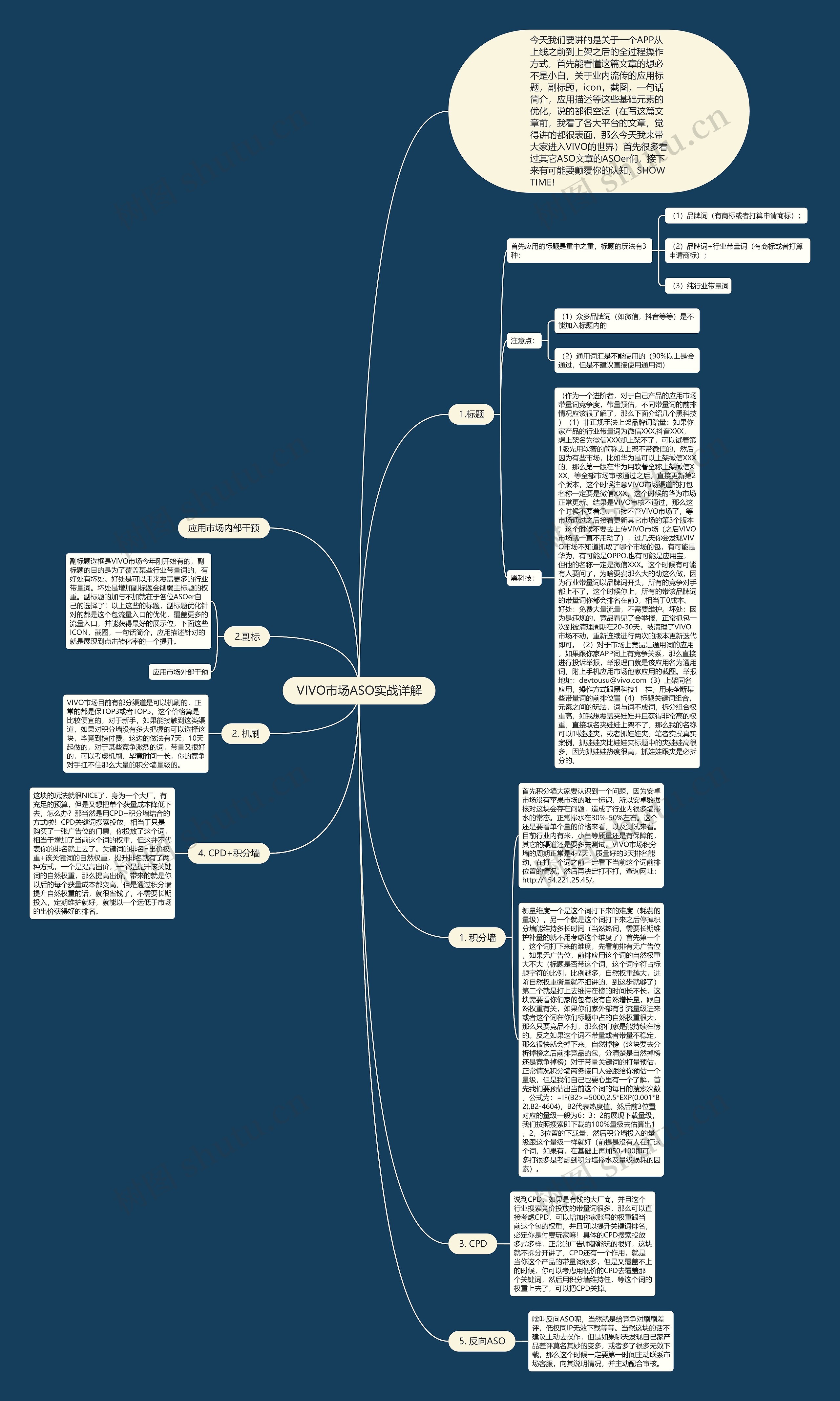 VIVO市场ASO实战详解思维导图