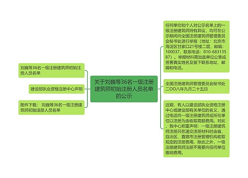 关于刘巍等36名一级注册建筑师初始注册人员名单的公示