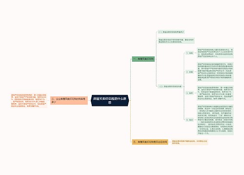 房屋买卖印花税是什么意思