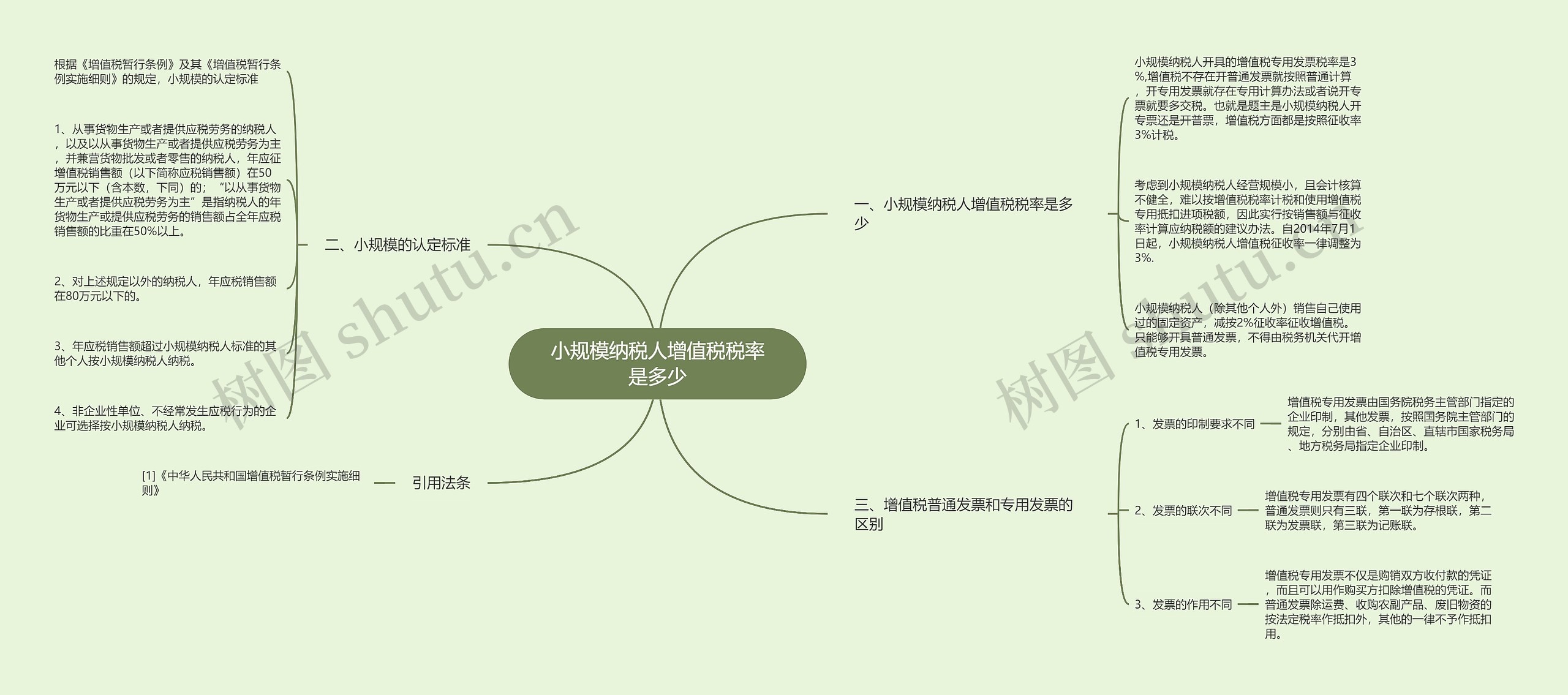 小规模纳税人增值税税率是多少思维导图