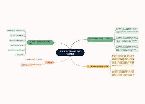 营业执照办理完多久办理税务登记