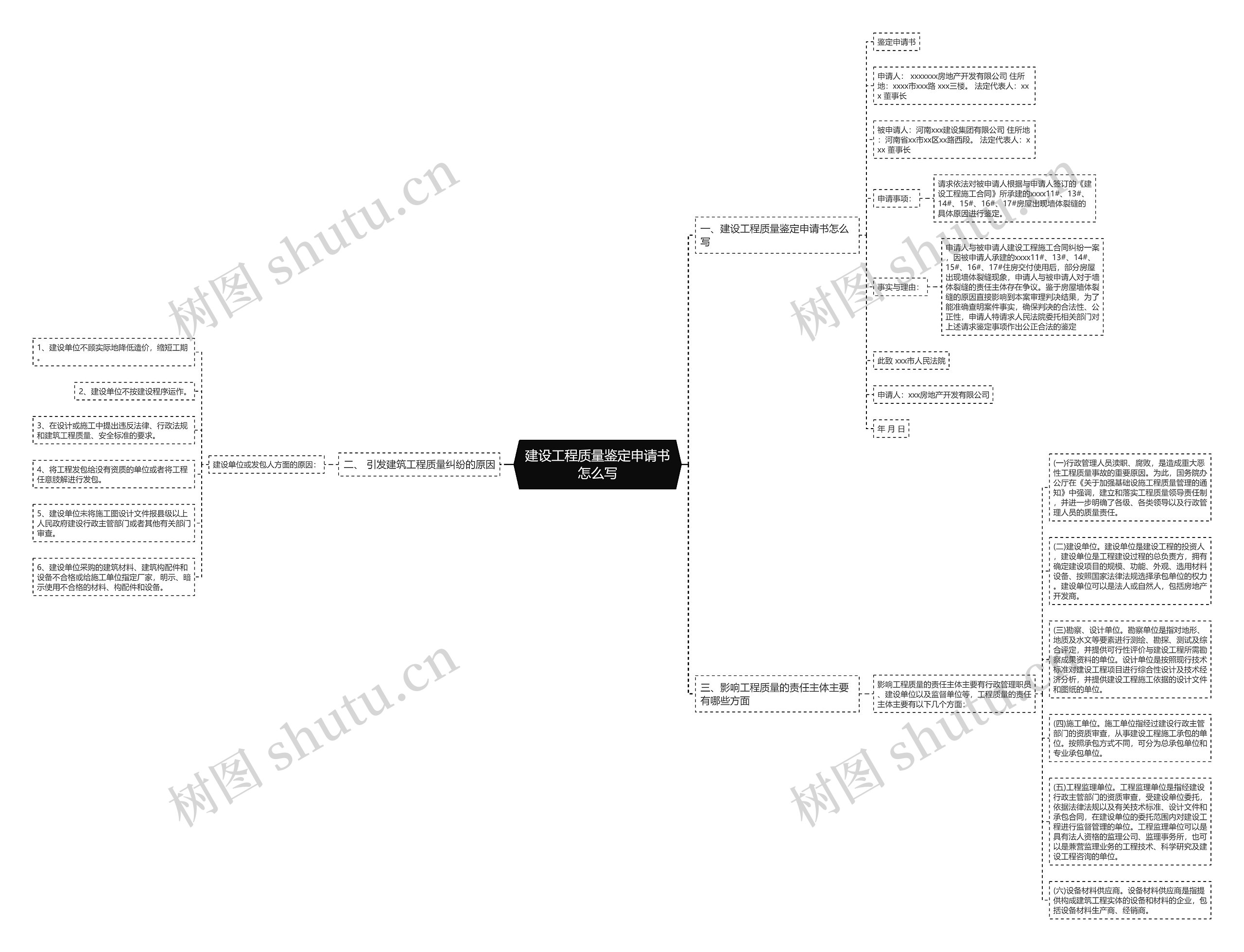 建设工程质量鉴定申请书怎么写思维导图