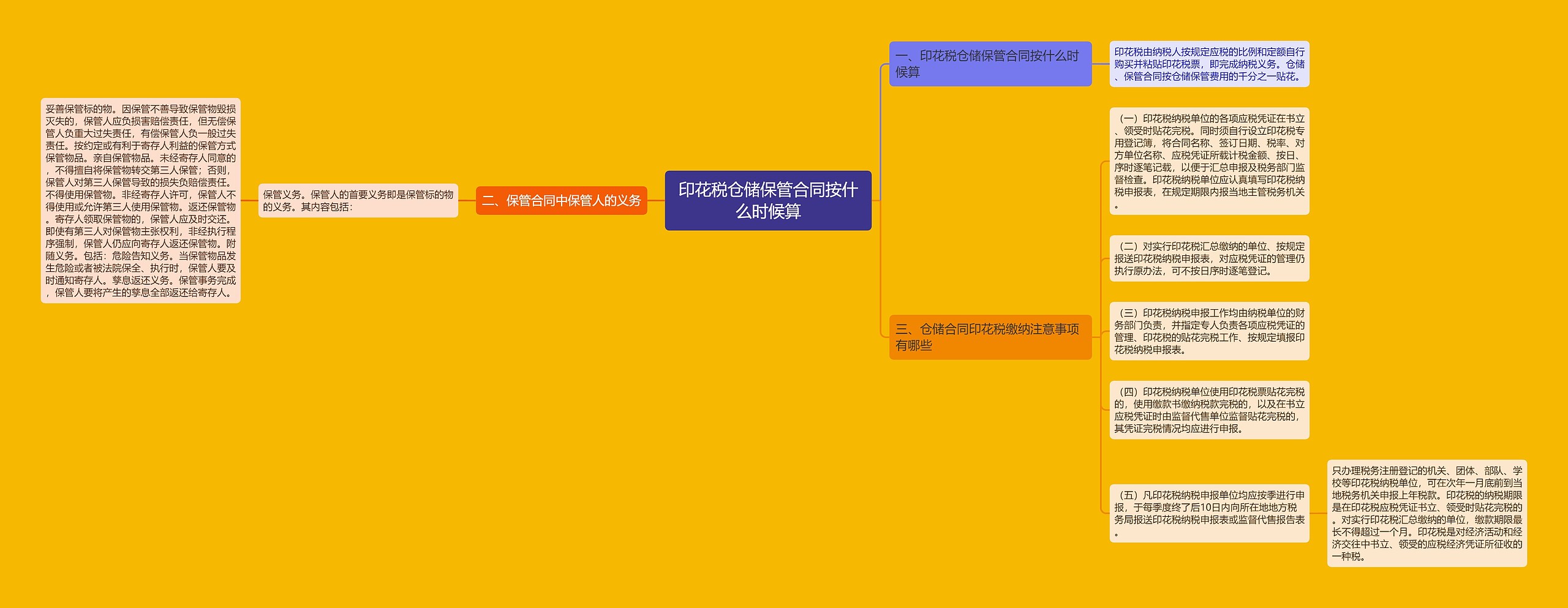 印花税仓储保管合同按什么时候算思维导图