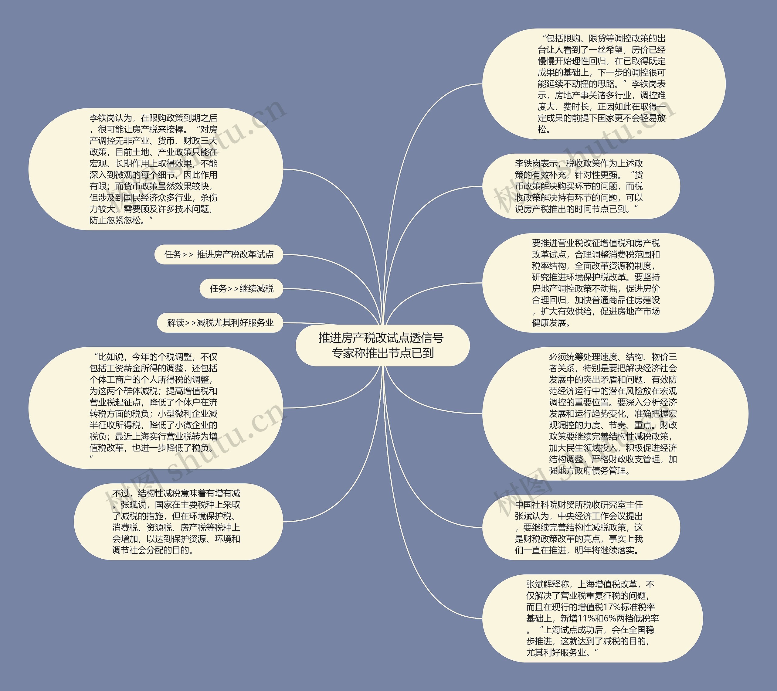 推进房产税改试点透信号 专家称推出节点已到思维导图