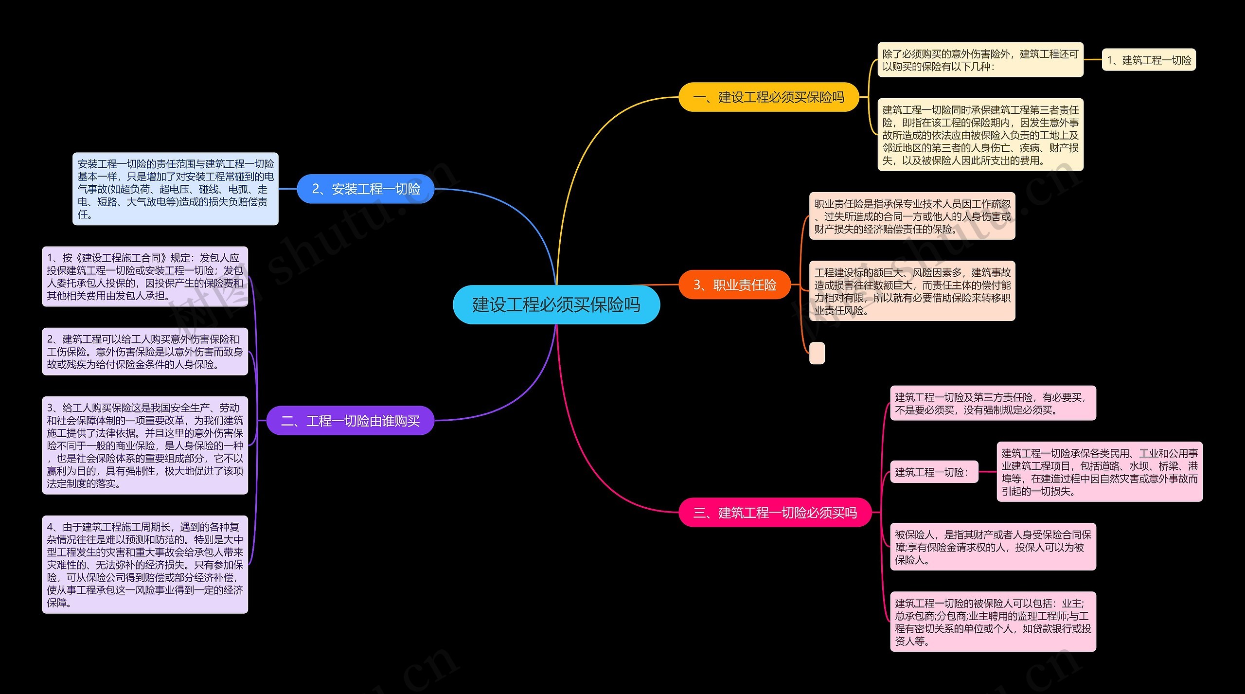 建设工程必须买保险吗 建设工程必须买保险吗