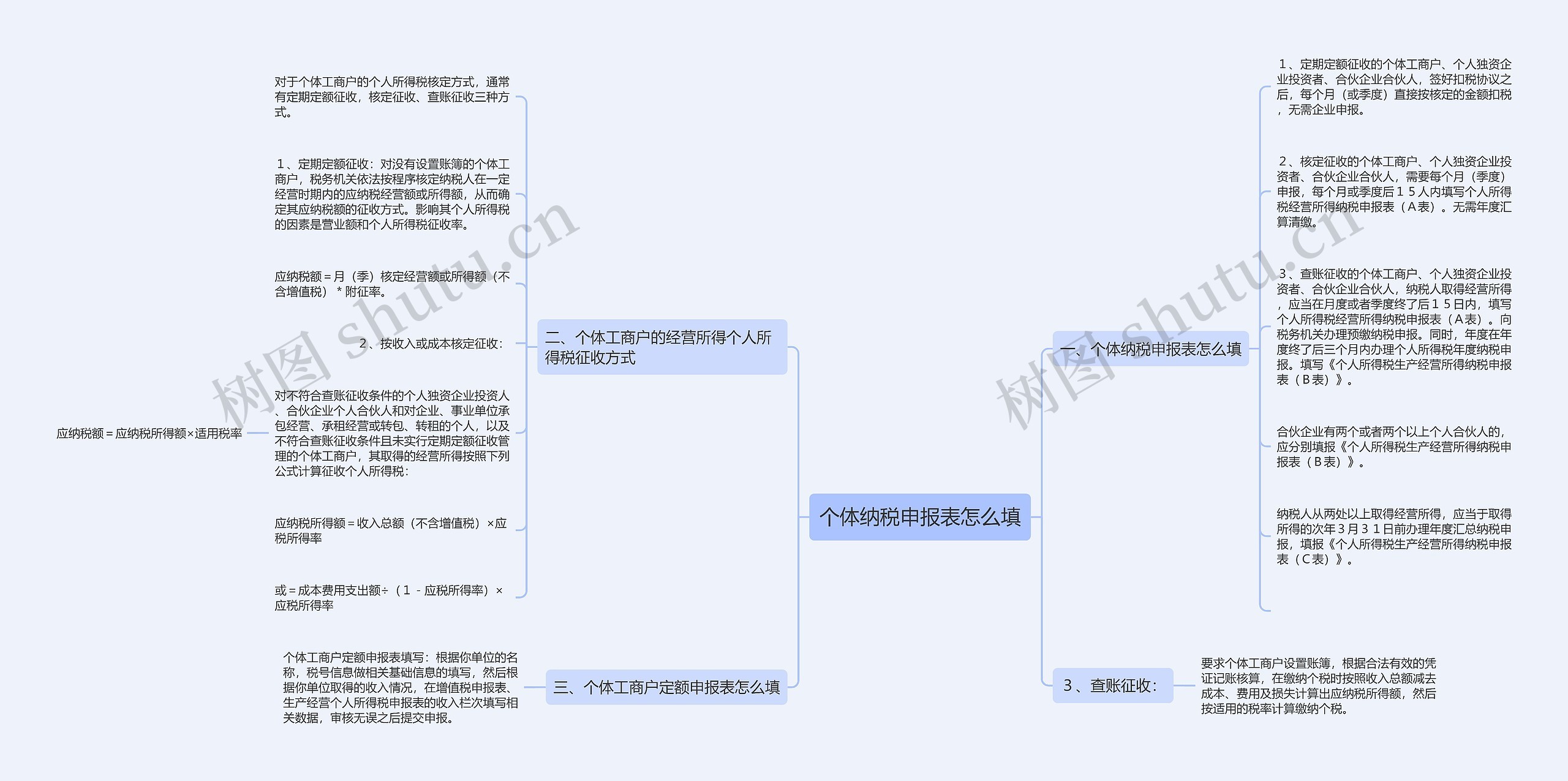 个体纳税申报表怎么填思维导图