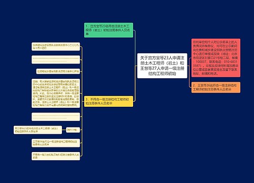 关于宫方宝等23人申请注册土木工程师（岩土）和王慧等27人申请一级注册结构工程师初始