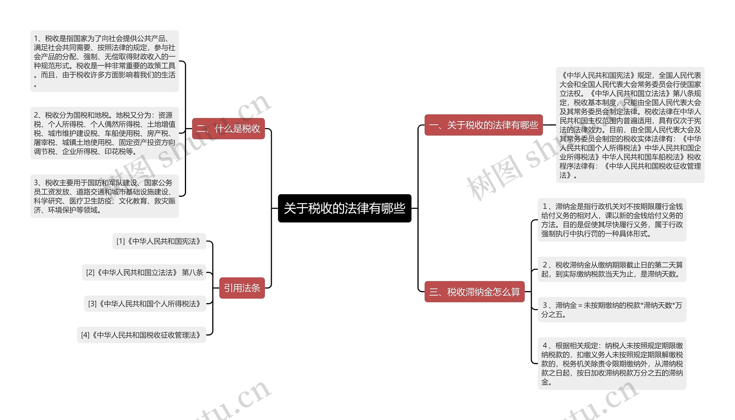 关于税收的法律有哪些思维导图