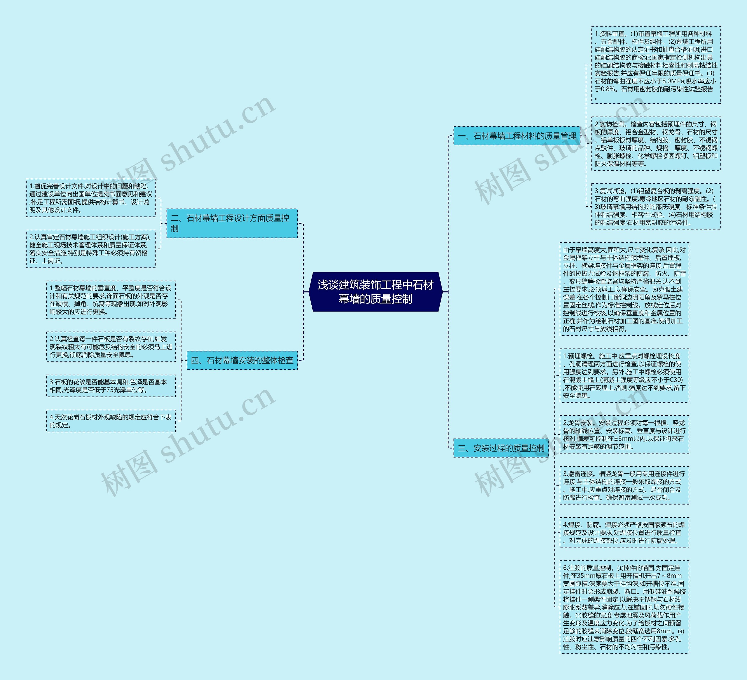 浅谈建筑装饰工程中石材幕墙的质量控制思维导图