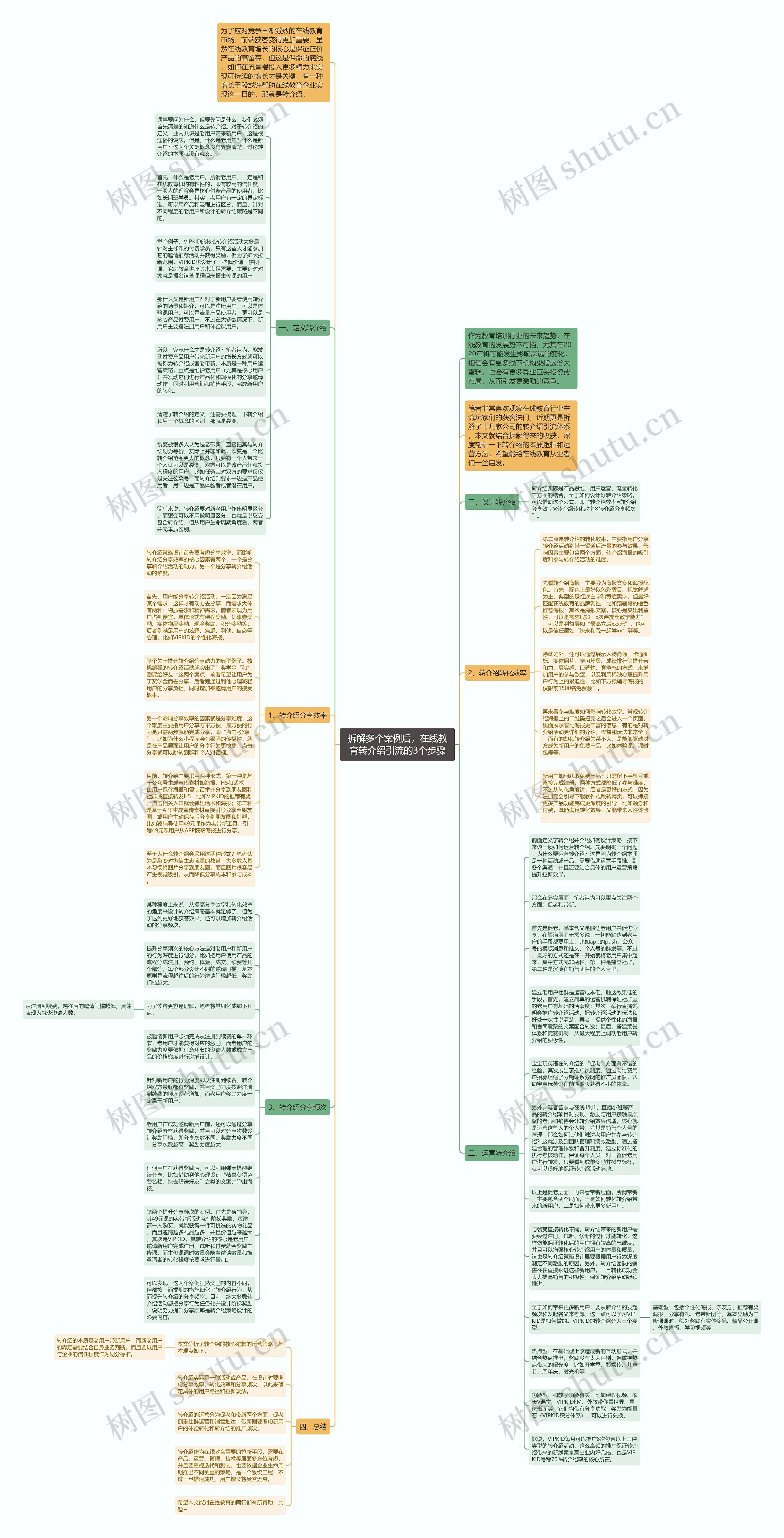 拆解多个案例后，在线教育转介绍引流的3个步骤思维导图