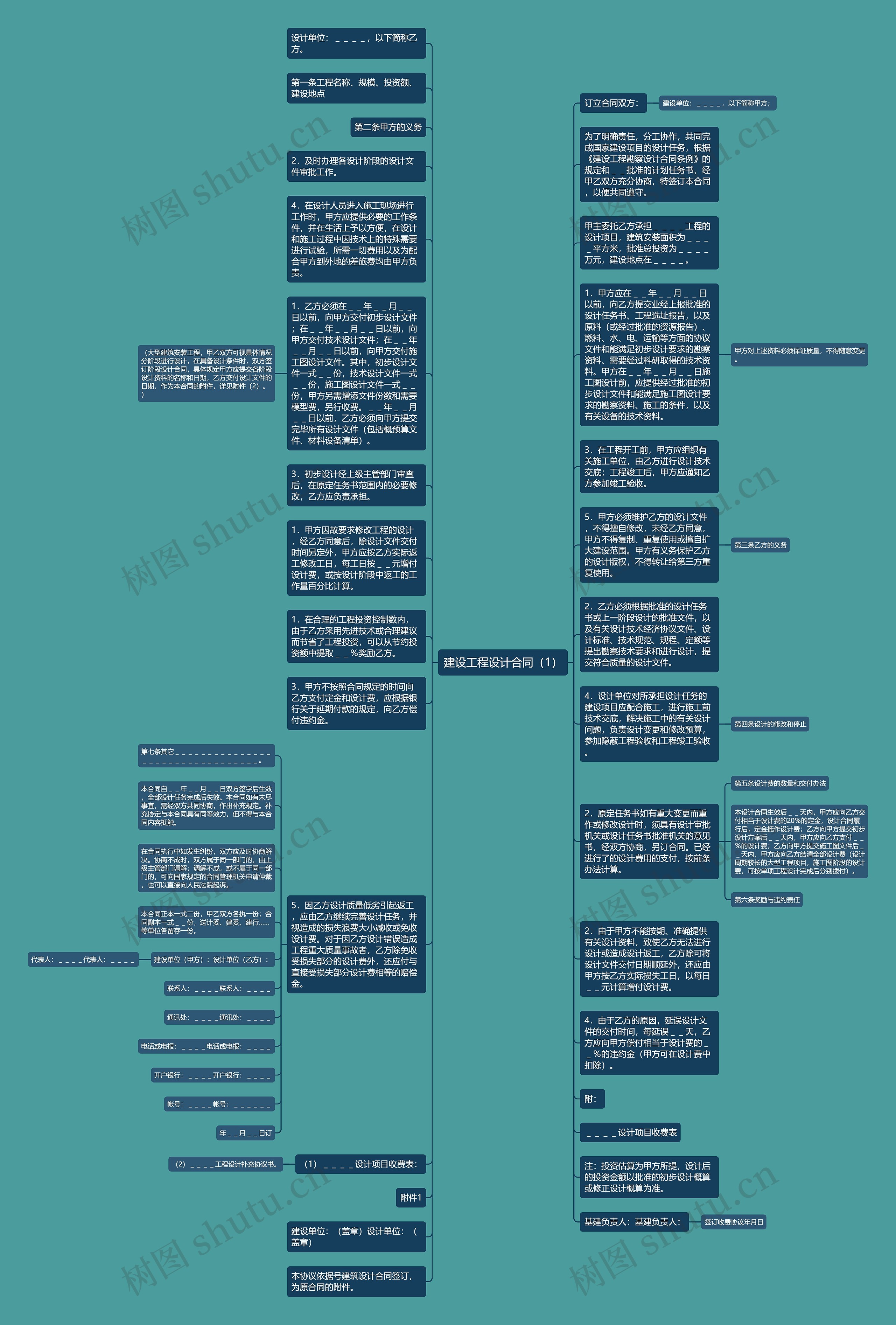 建设工程设计合同（1）思维导图