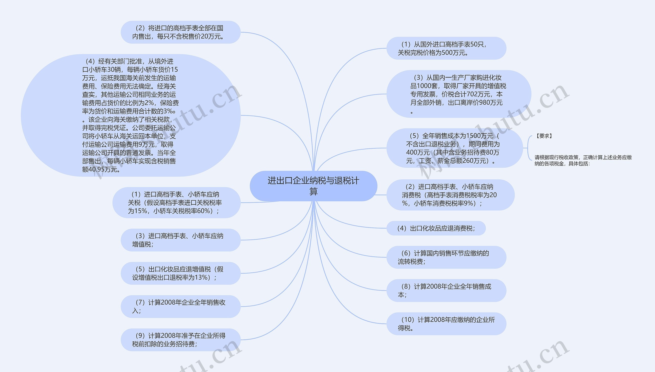 进出口企业纳税与退税计算