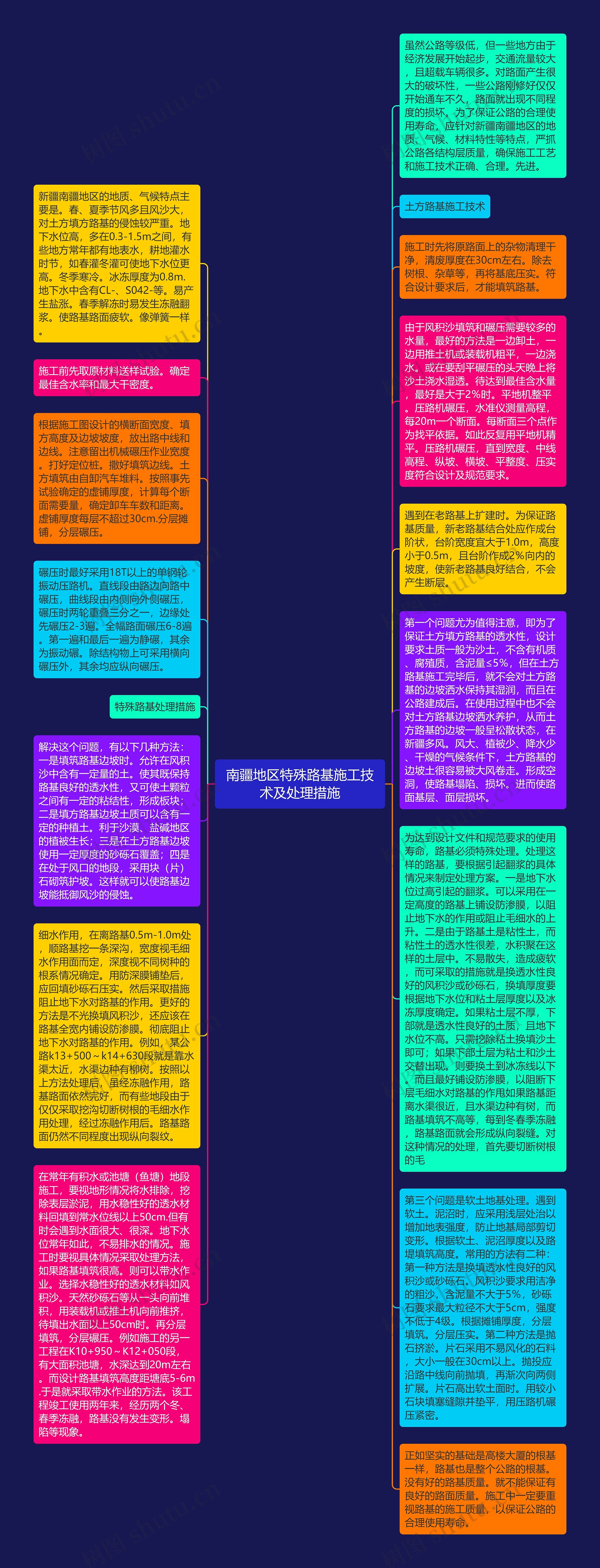 南疆地区特殊路基施工技术及处理措施思维导图