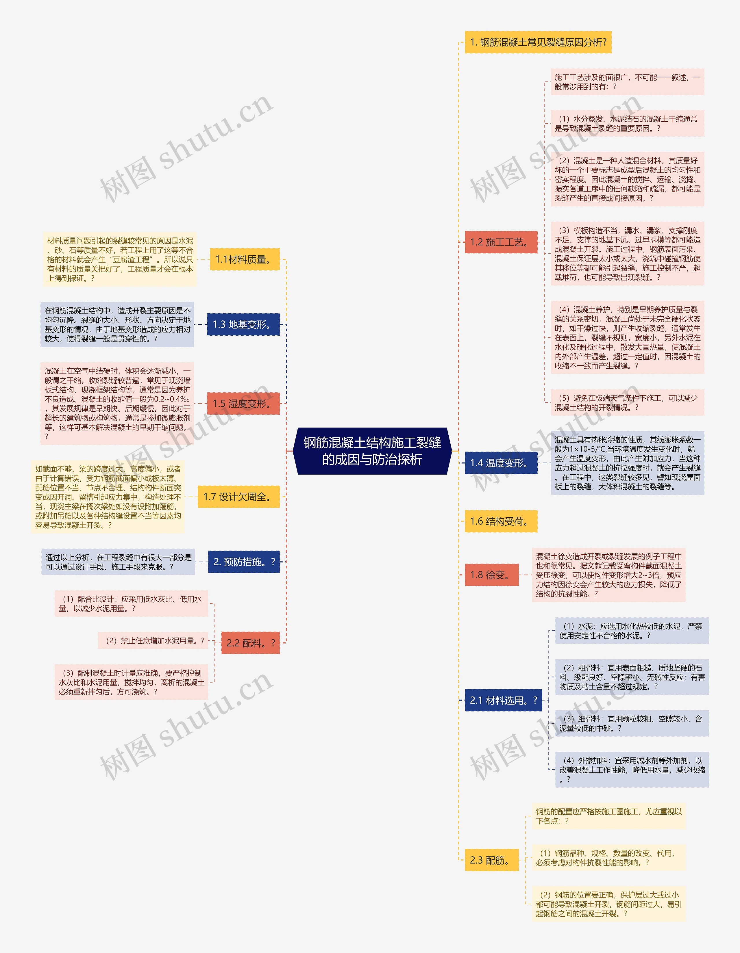 钢筋混凝土结构施工裂缝的成因与防治探析 钢筋混凝土结构施工裂缝的成因与防治探析