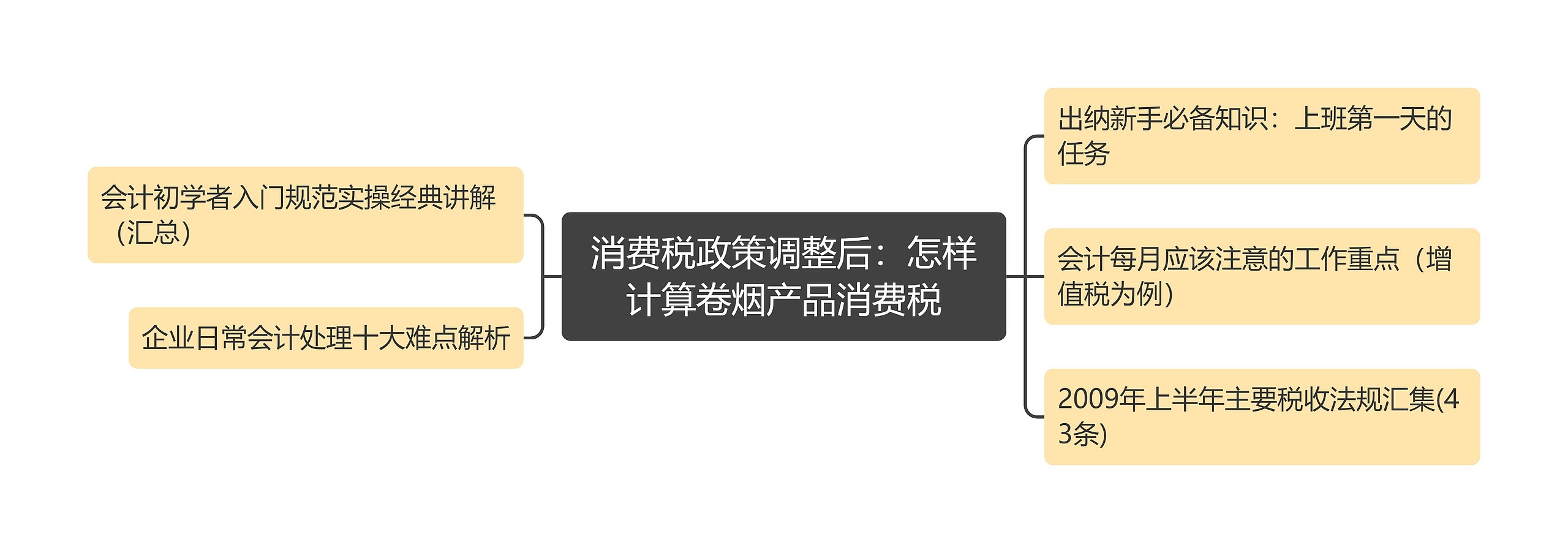 消费税政策调整后：怎样计算卷烟产品消费税